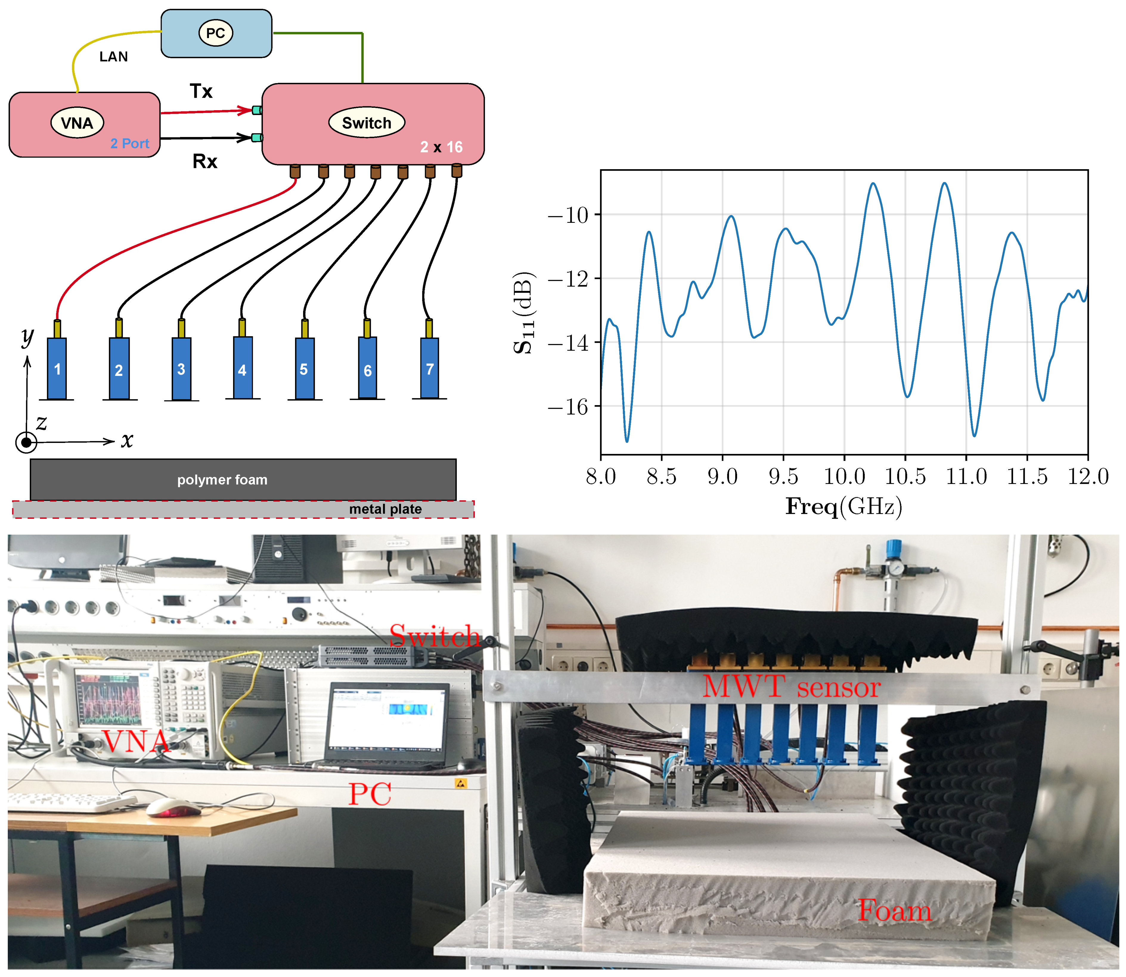 Sensors 21 06919 g008 550