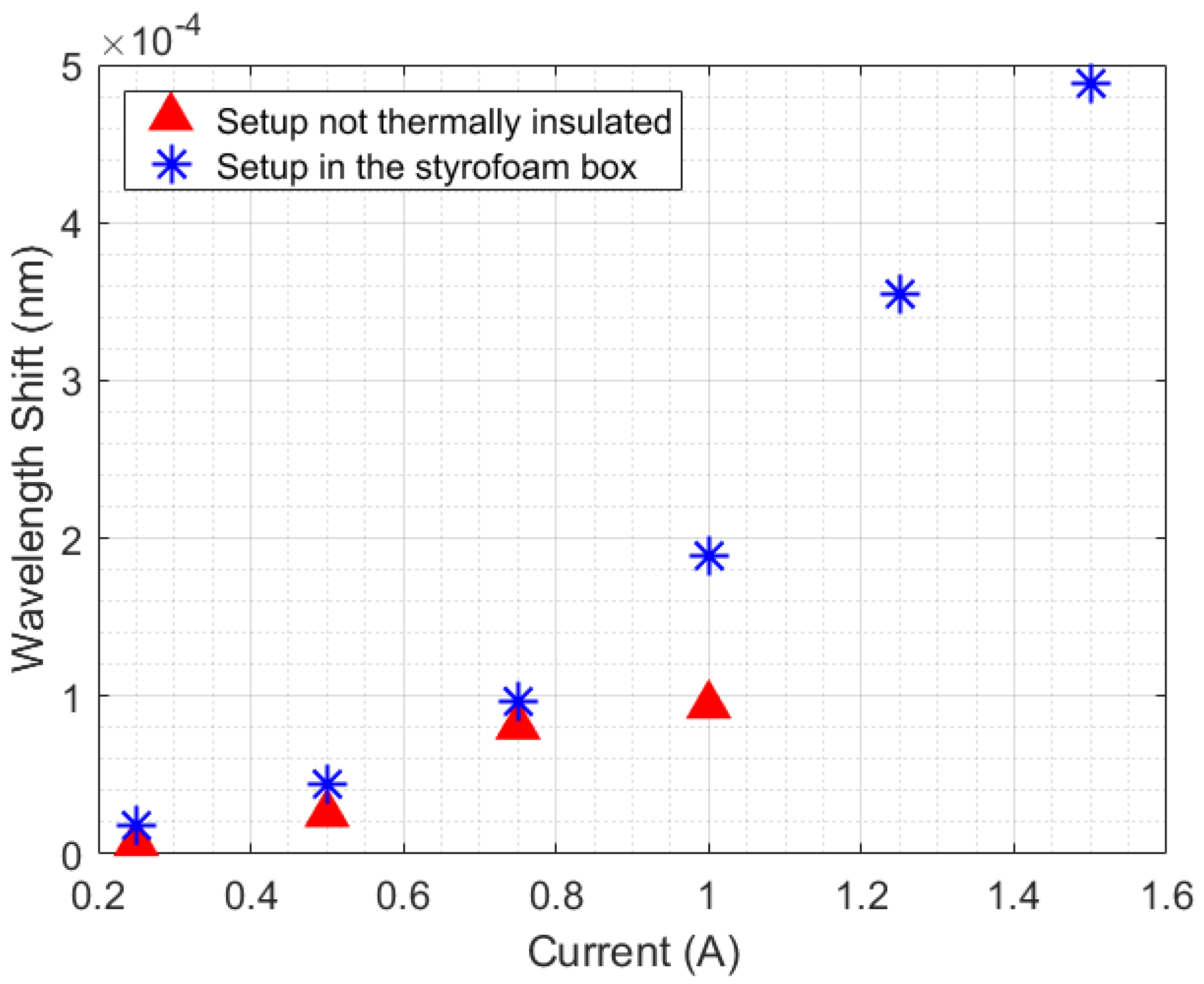 Sensors 21 06922 g005