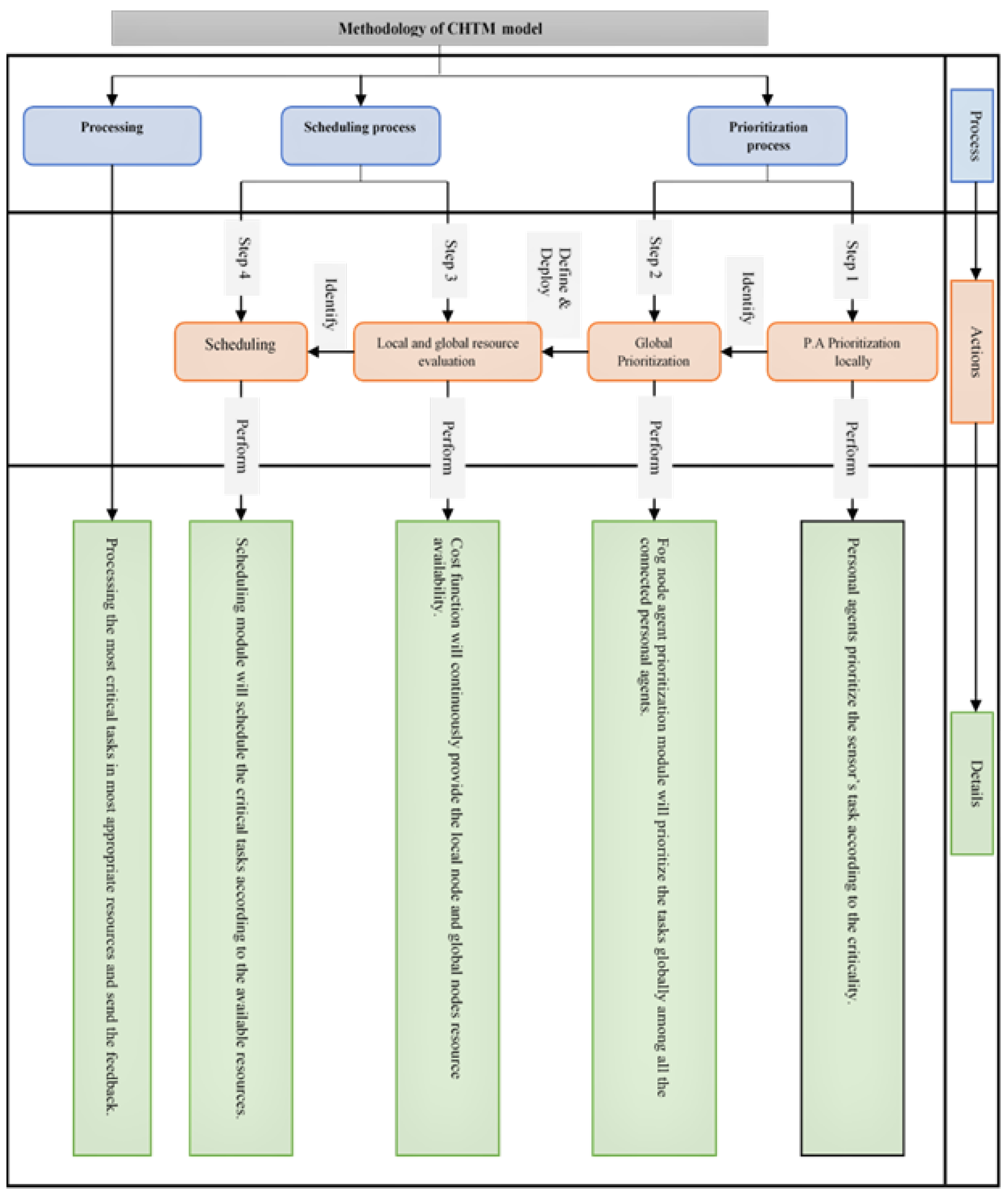 Sensors 21 06923 g002 550