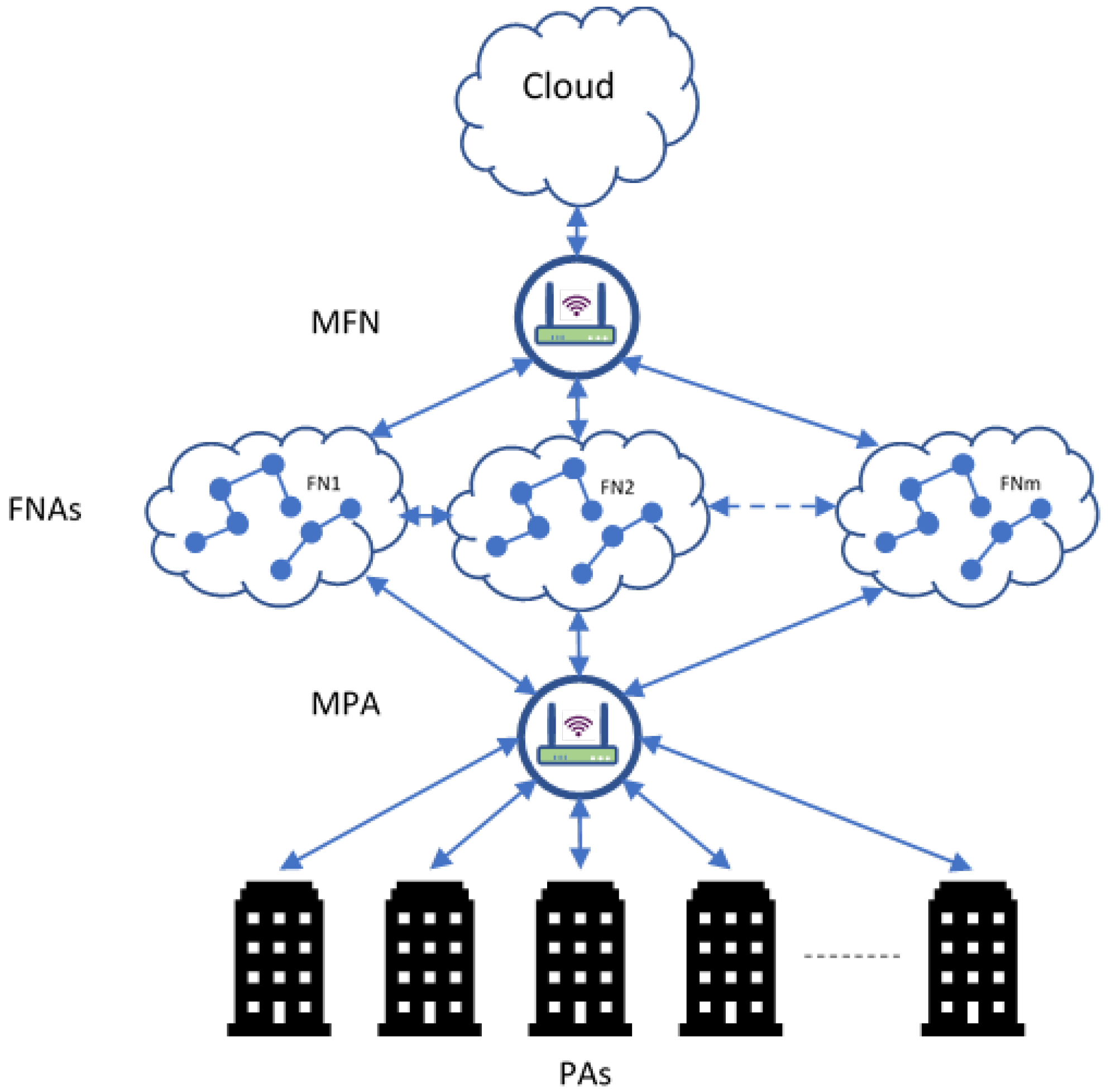 Sensors 21 06923 g003 550