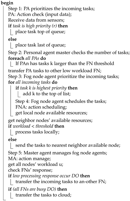 Sensors 21 06923 i001