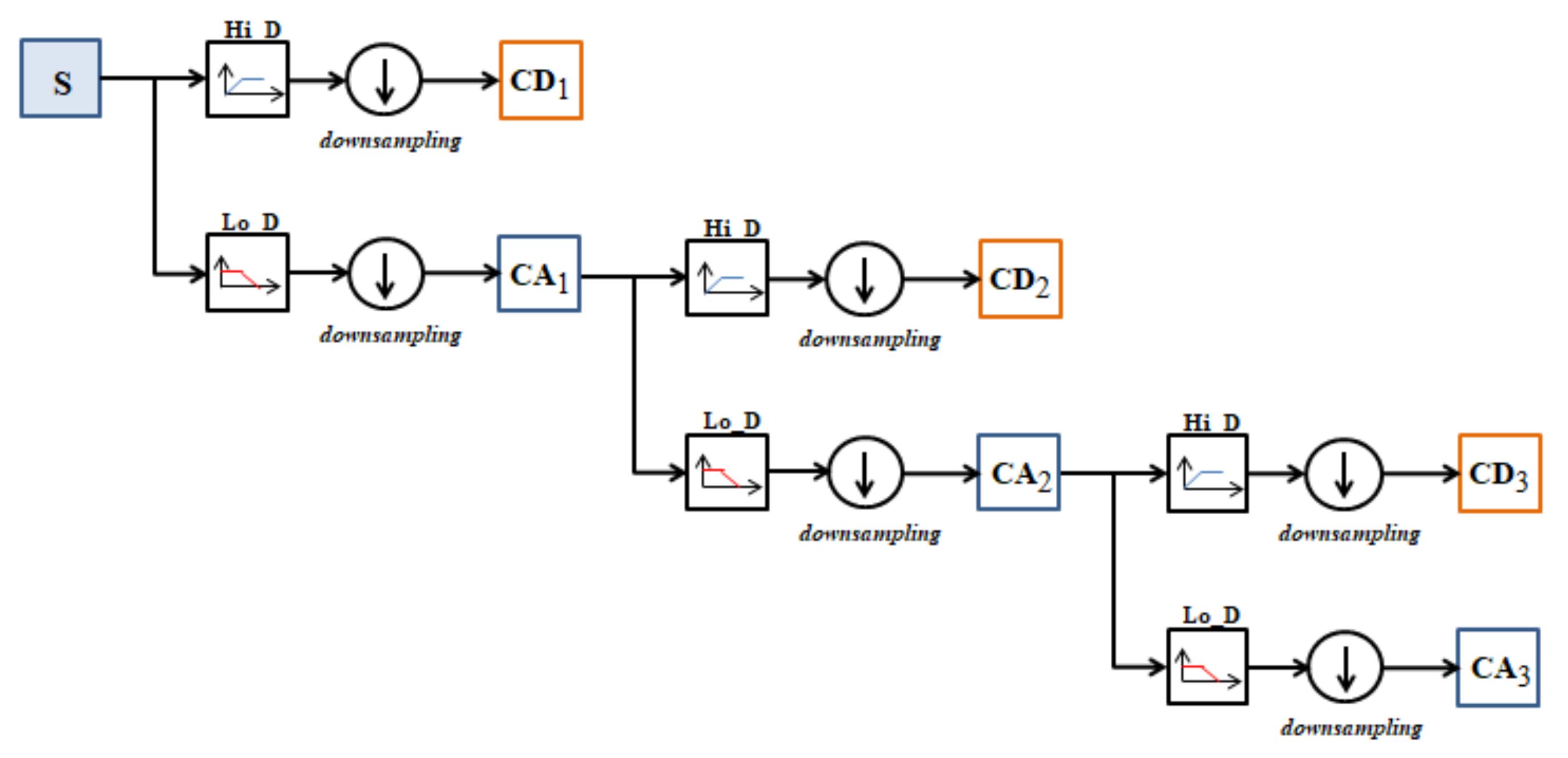 Sensors 21 06925 g003