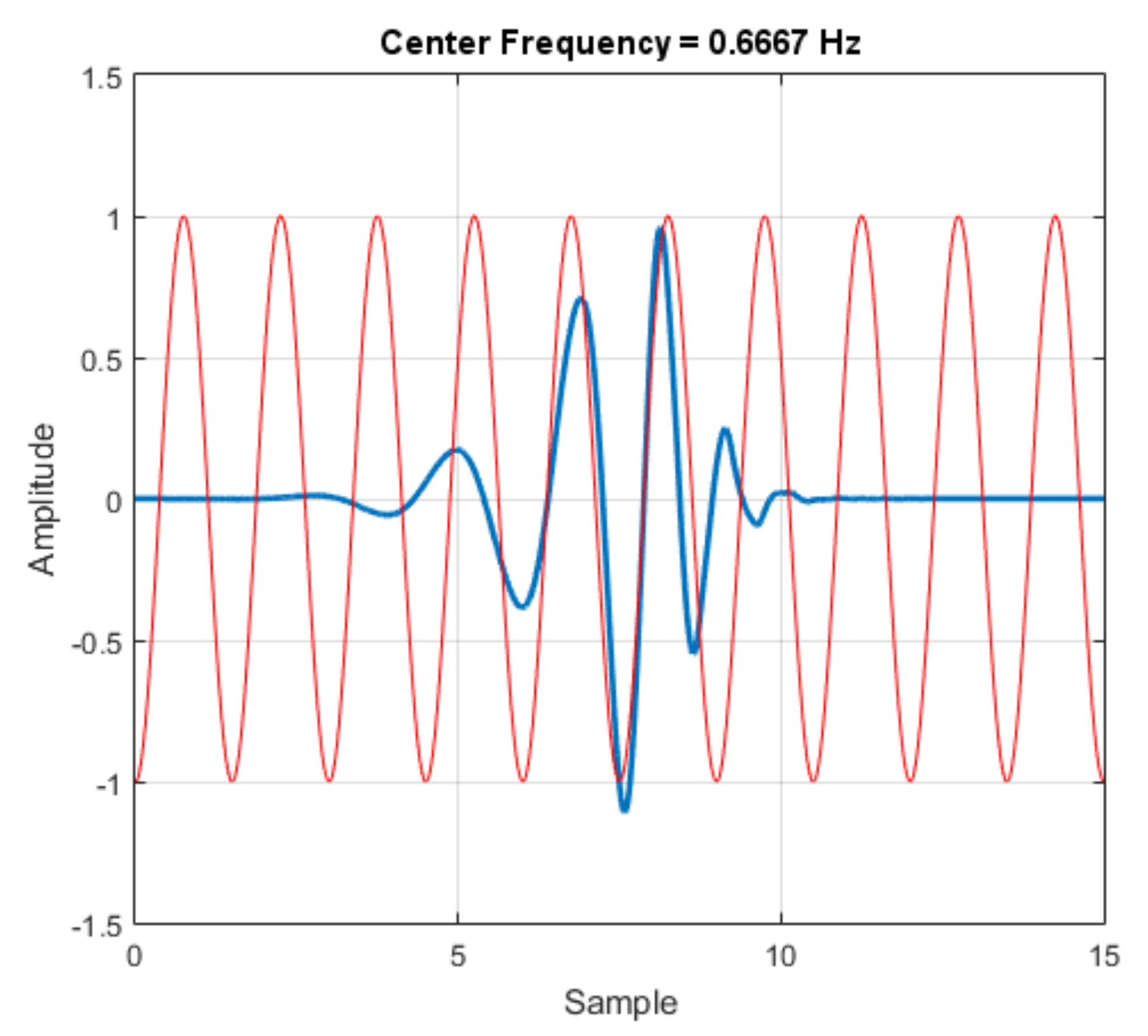 Sensors 21 06925 g011