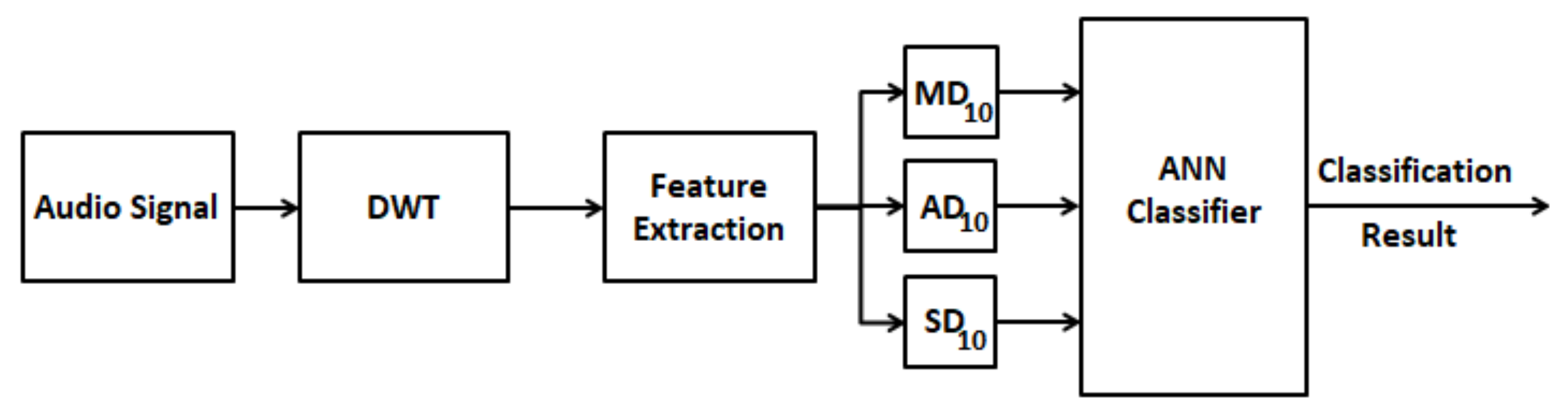 Sensors 21 06925 g012