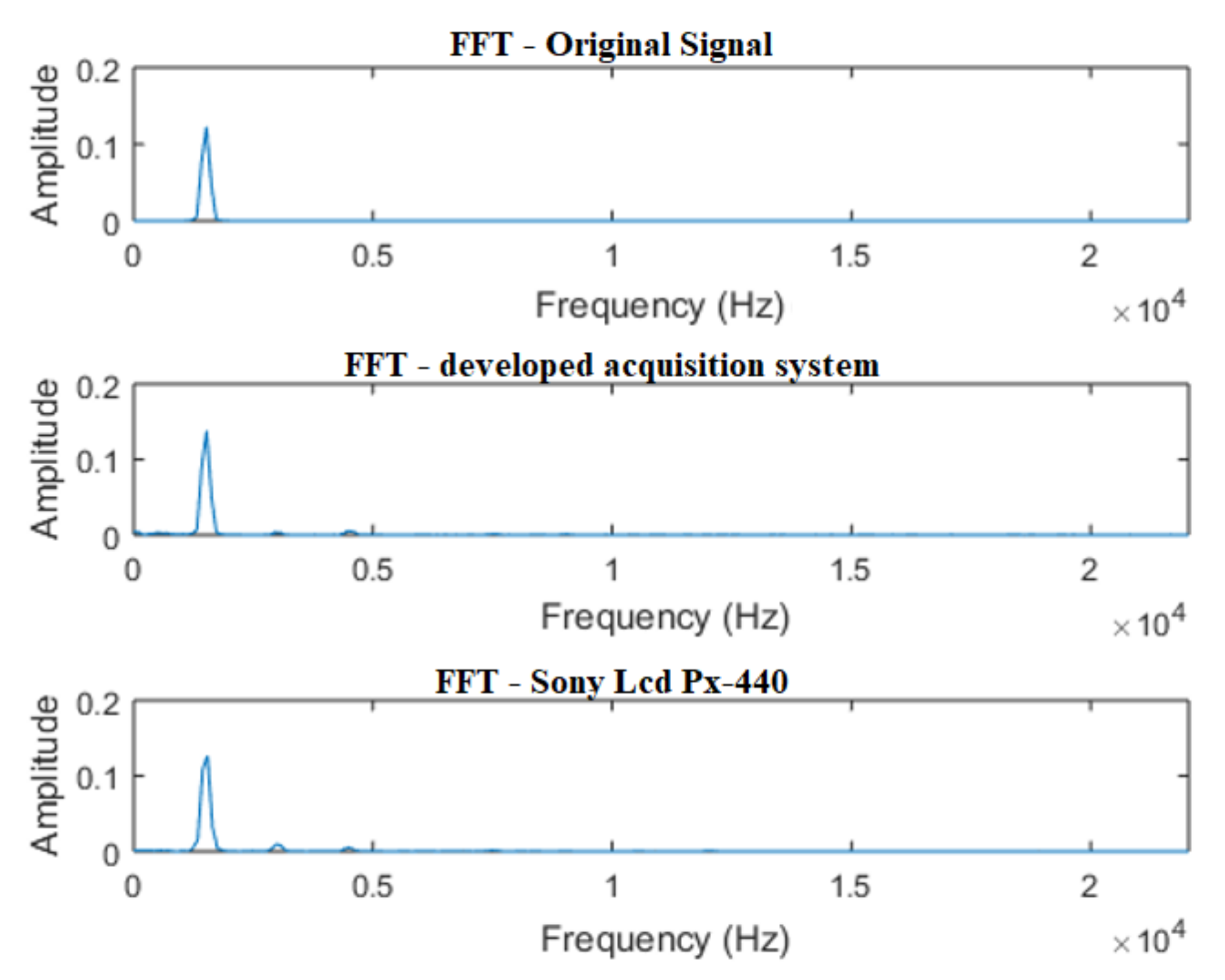 Sensors 21 06925 g015