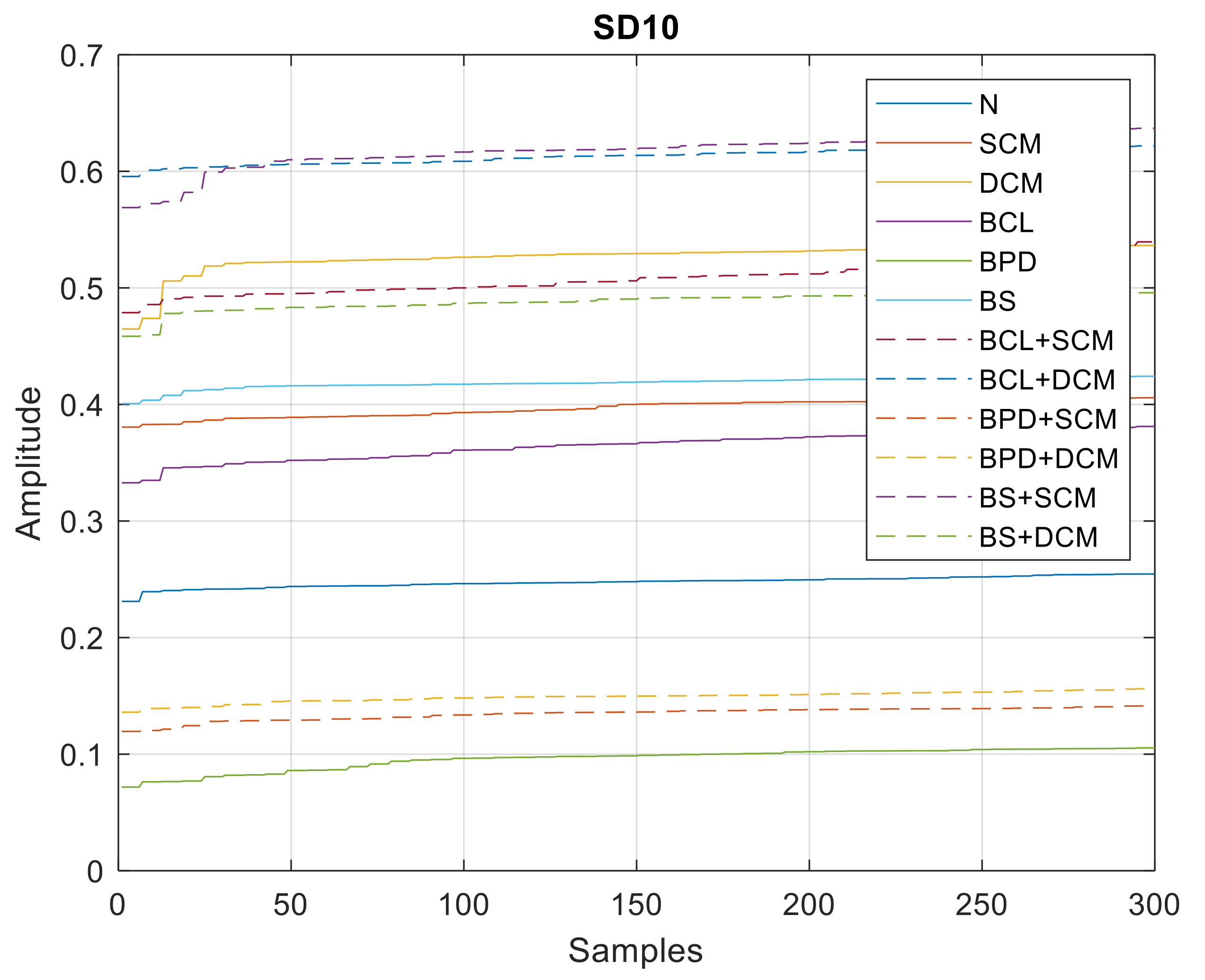 Sensors 21 06925 g025