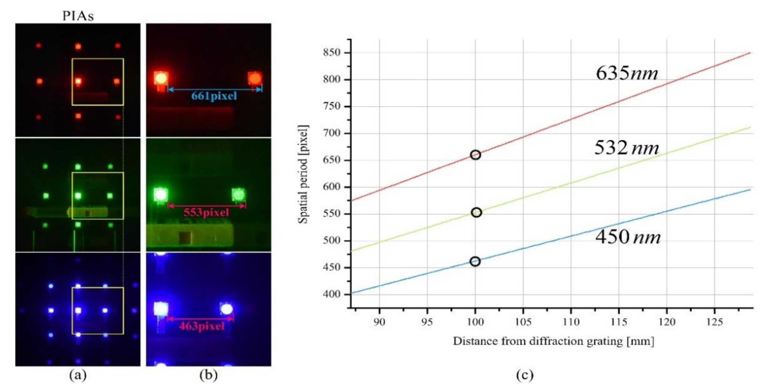 Sensors | Free Full-Text | Computational Three-Dimensional Imaging ...