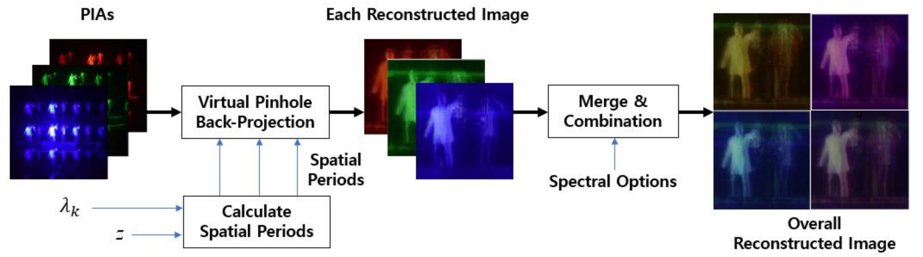Sensors 21 06928 g007 550