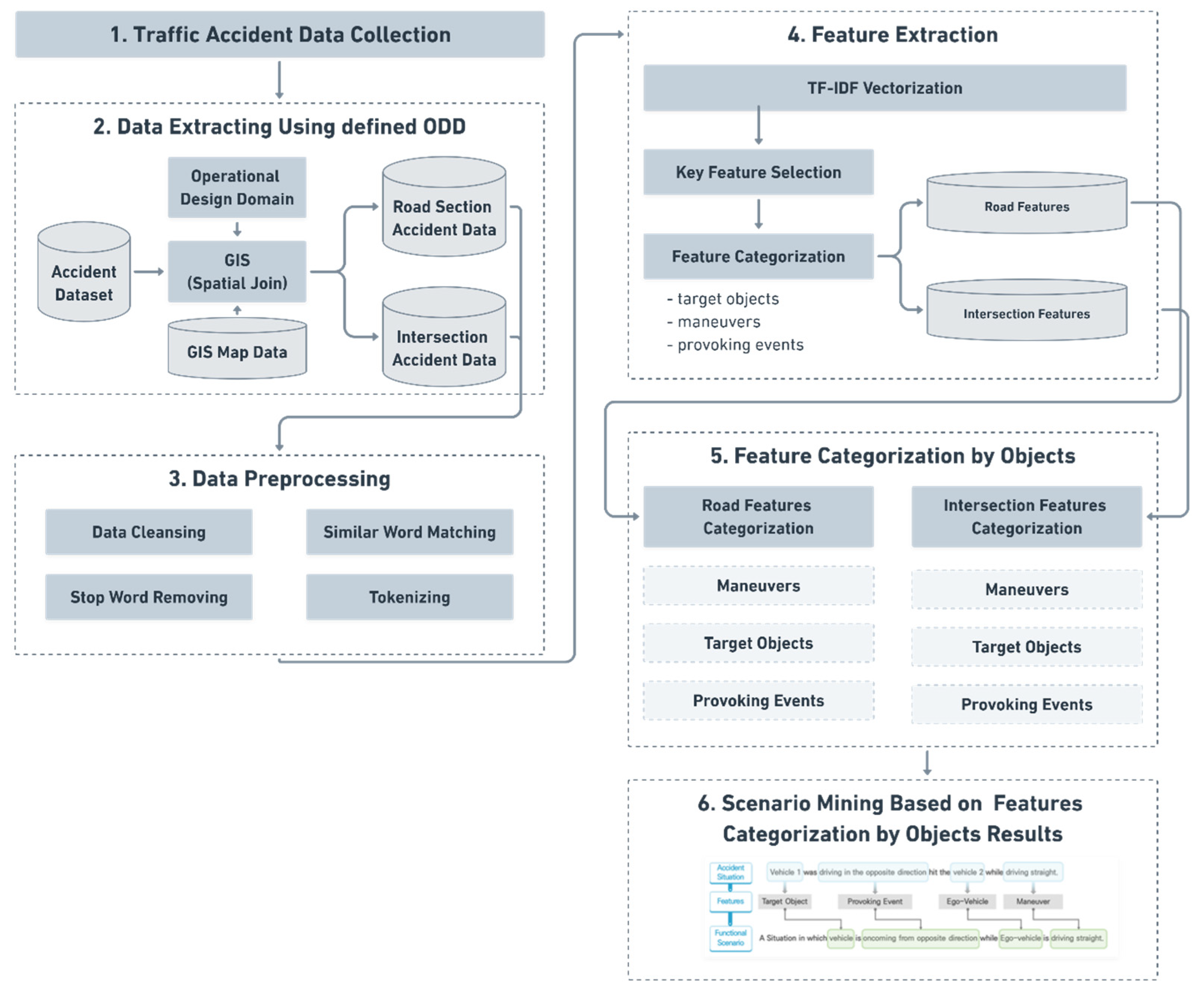 Sensors 21 06929 g002 550