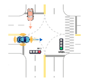 Sensors 21 06929 i017