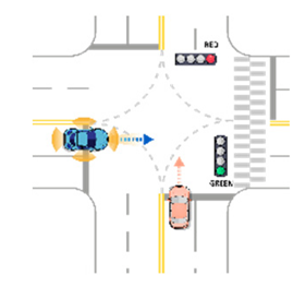 Sensors 21 06929 i018