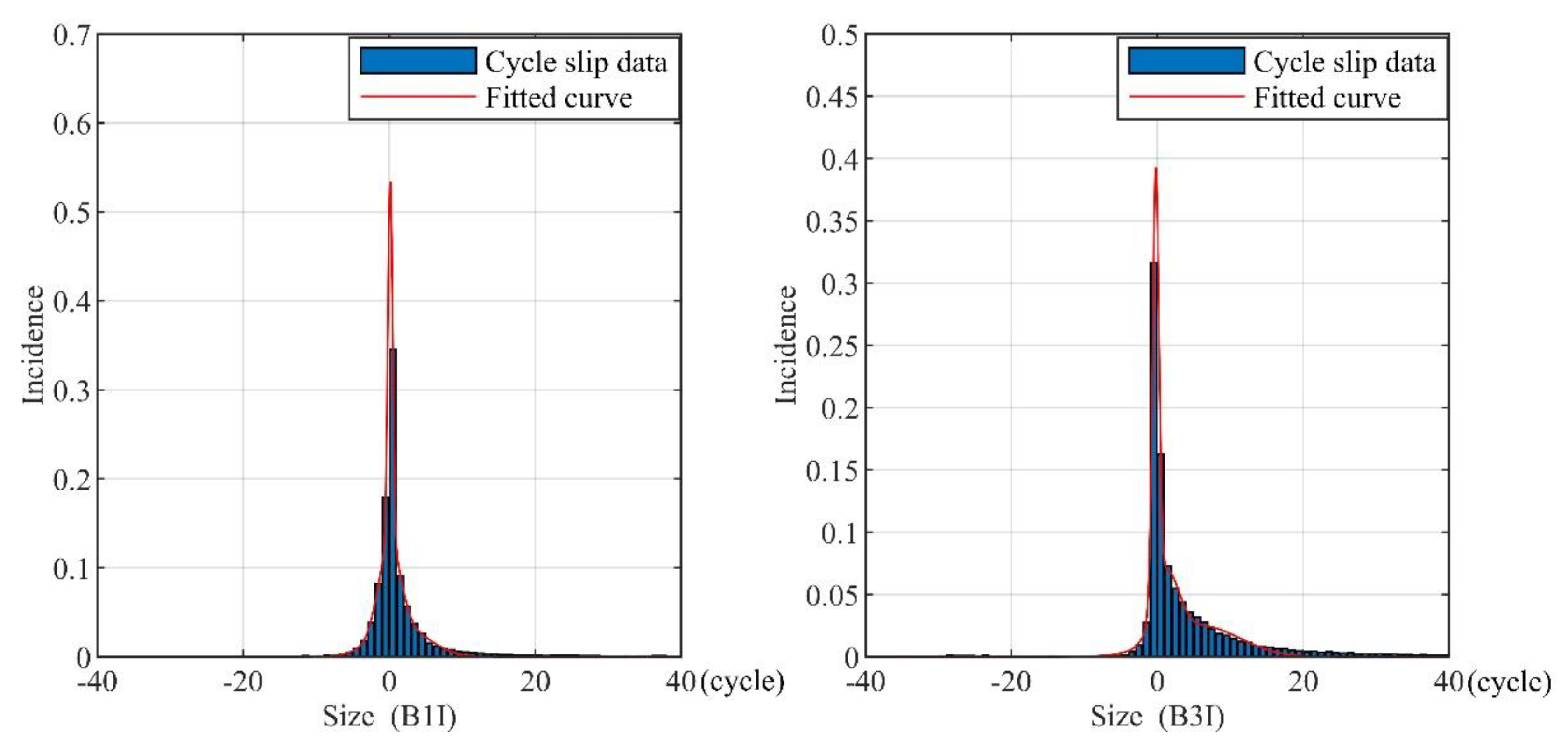 Sensors 21 06930 g010