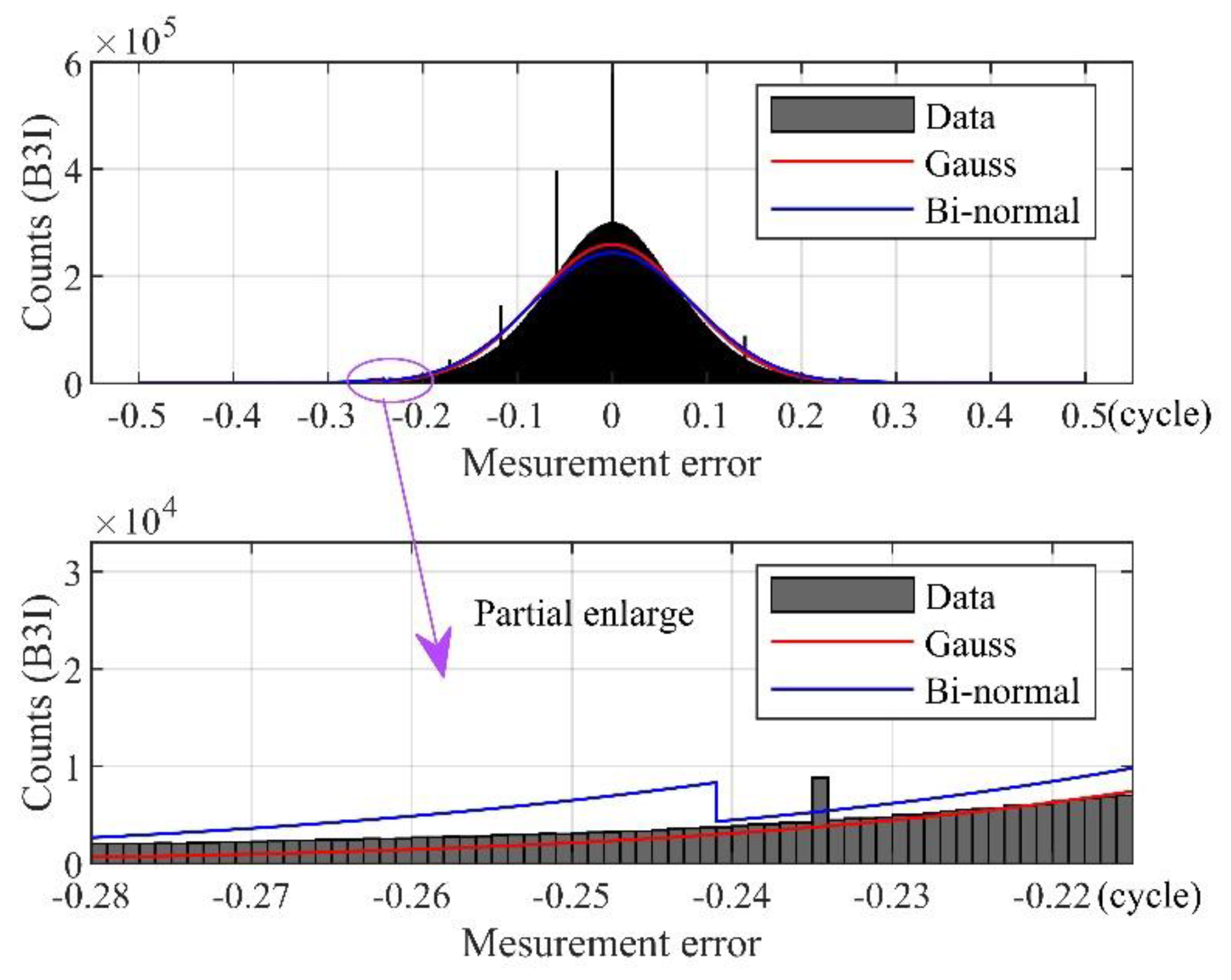 Sensors 21 06930 g014