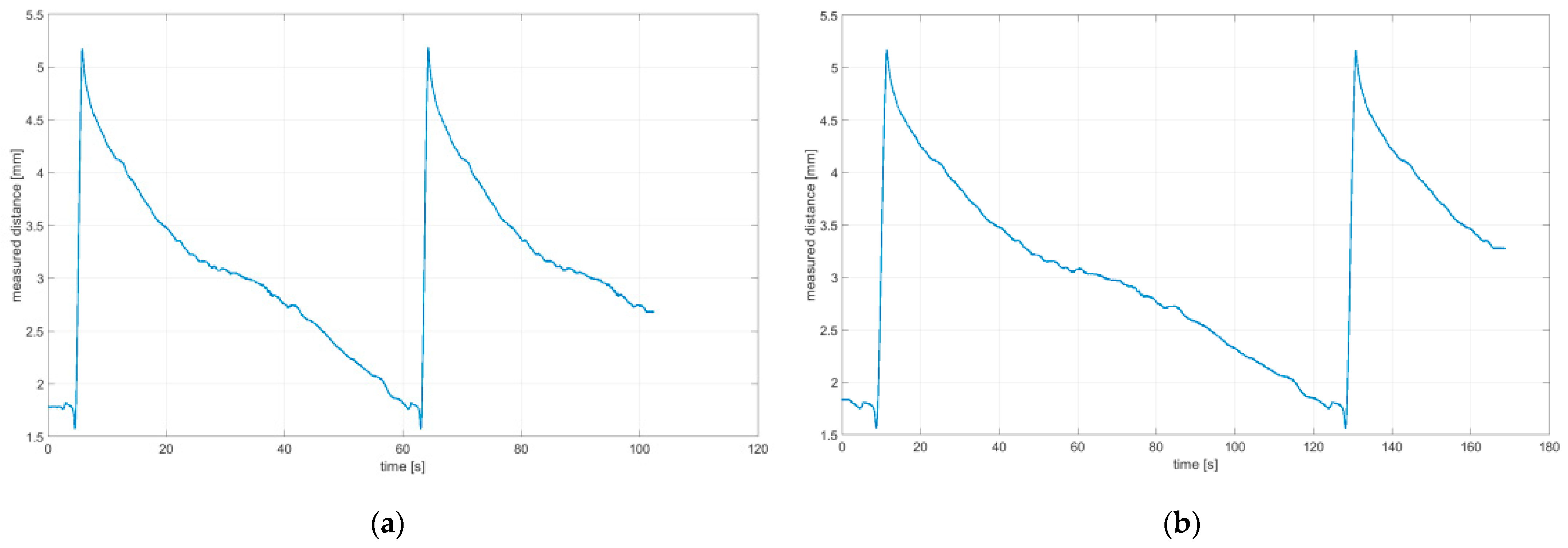 Sensors 21 06931 g008
