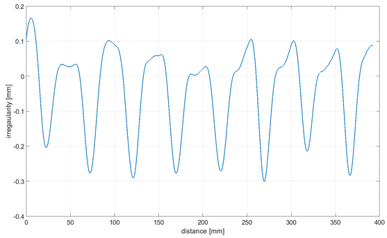 Sensors 21 06931 i006