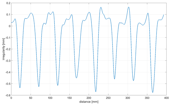 Sensors 21 06931 i010