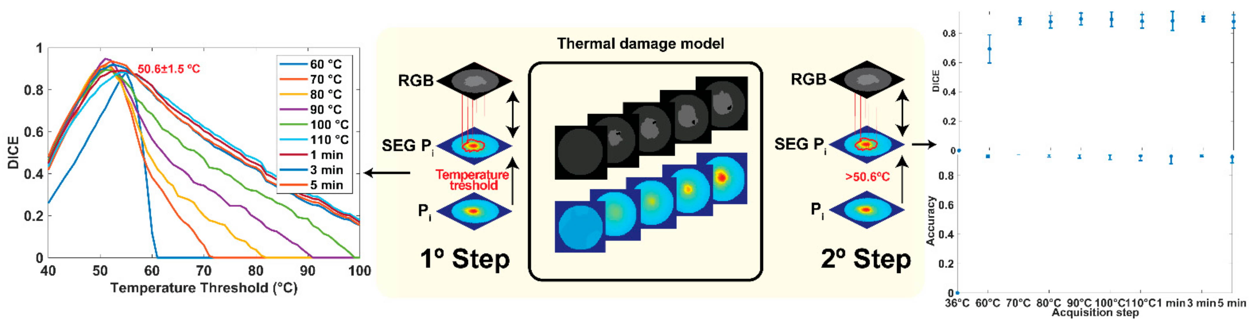 Sensors 21 06934 g0a1