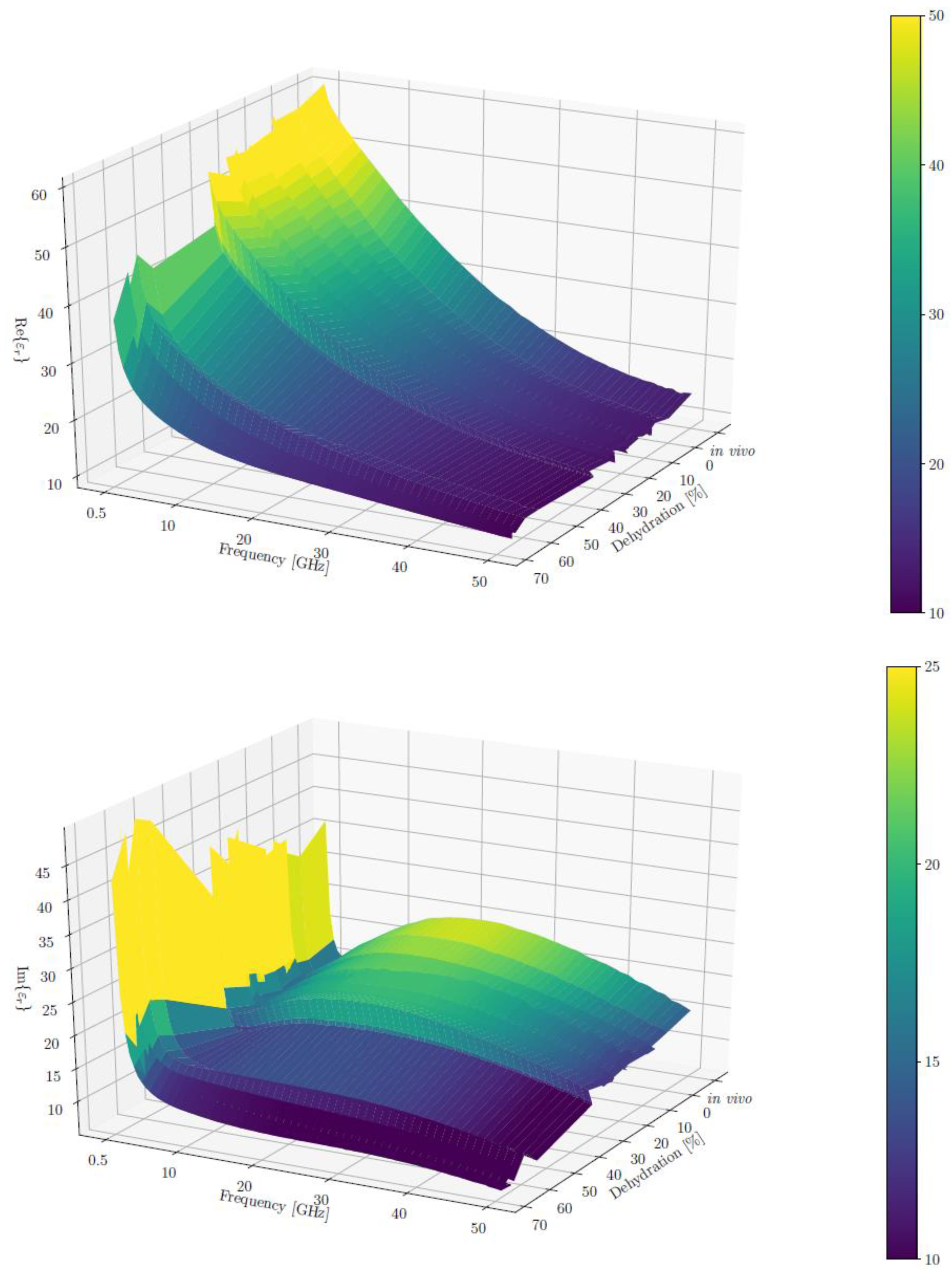Sensors 21 06935 g003 550
