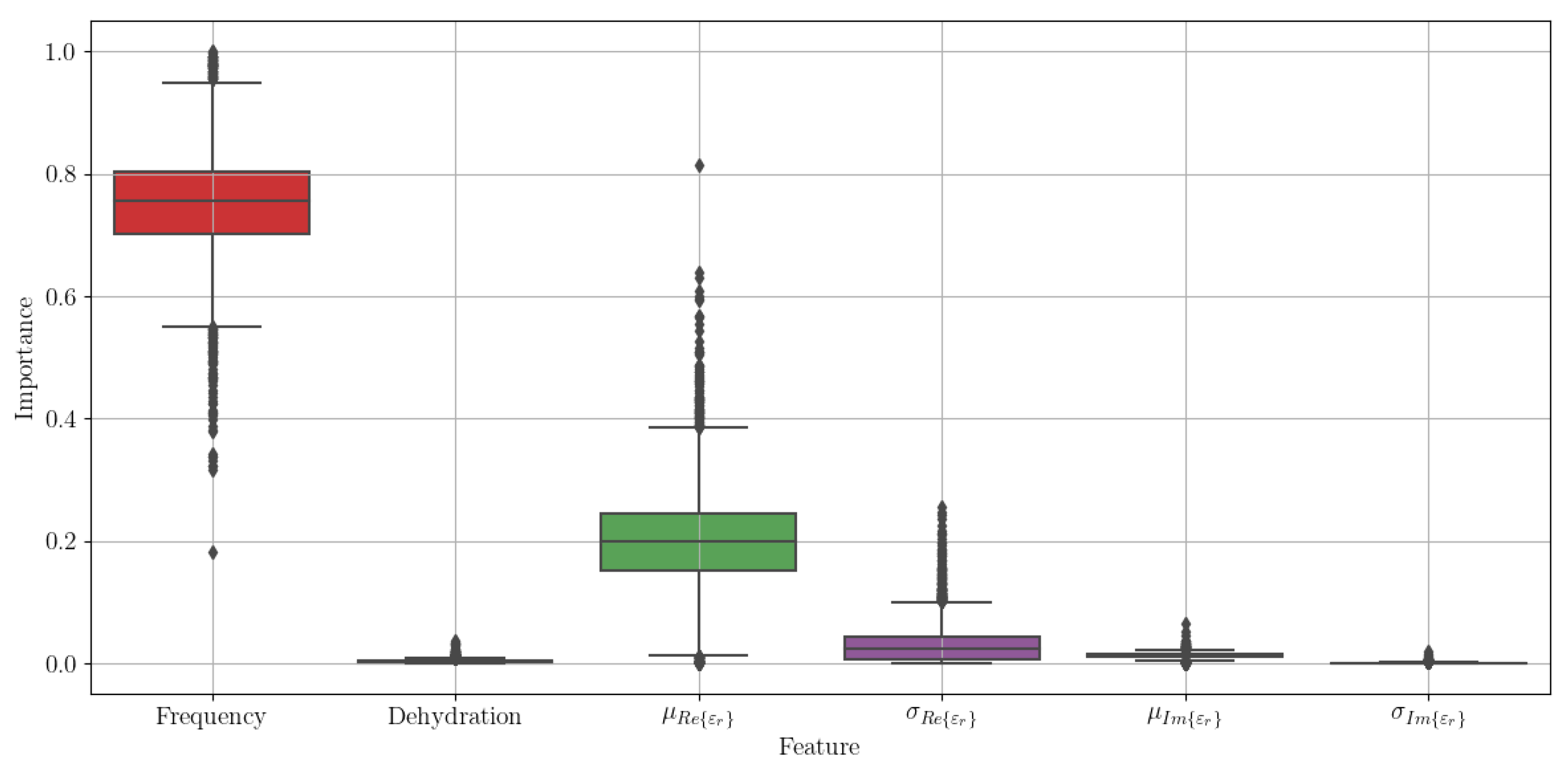 Sensors 21 06935 g006 550
