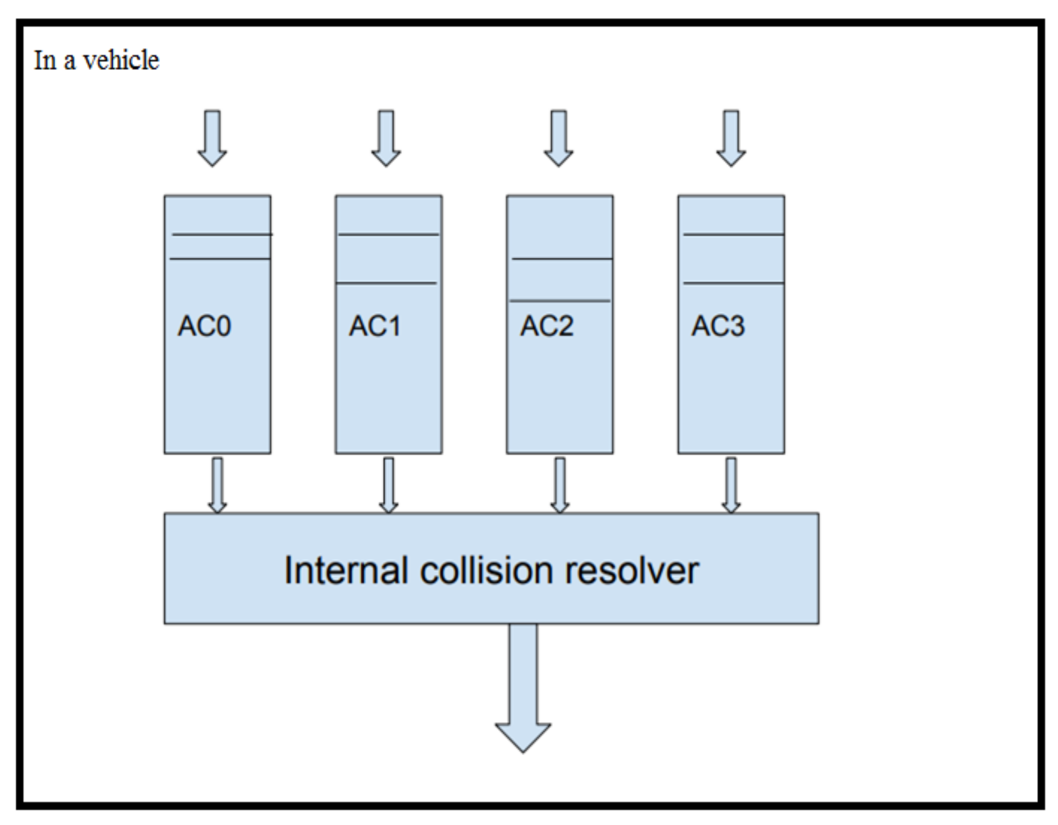 Sensors 21 06937 g002 550
