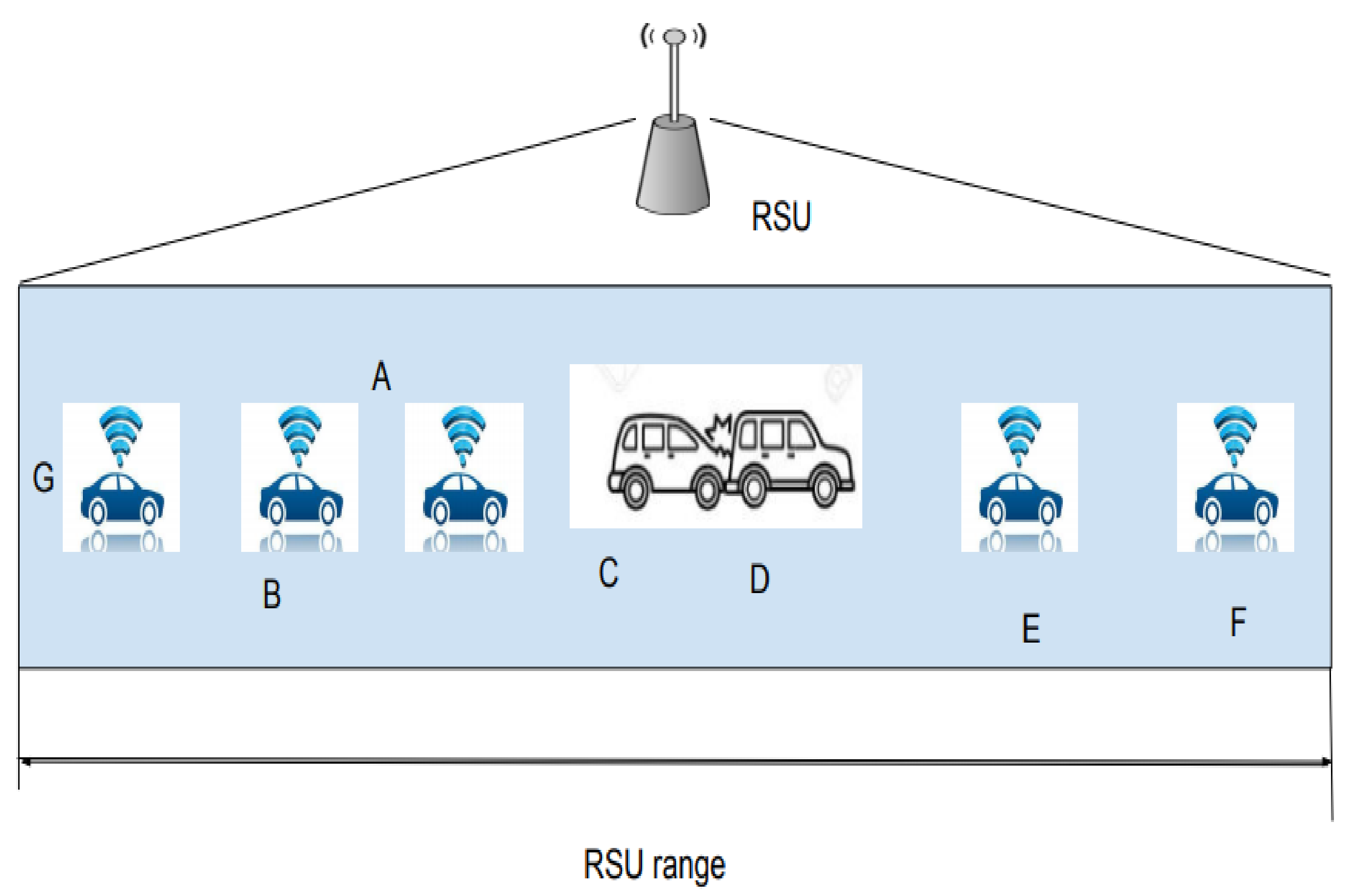 Sensors 21 06937 g004 550