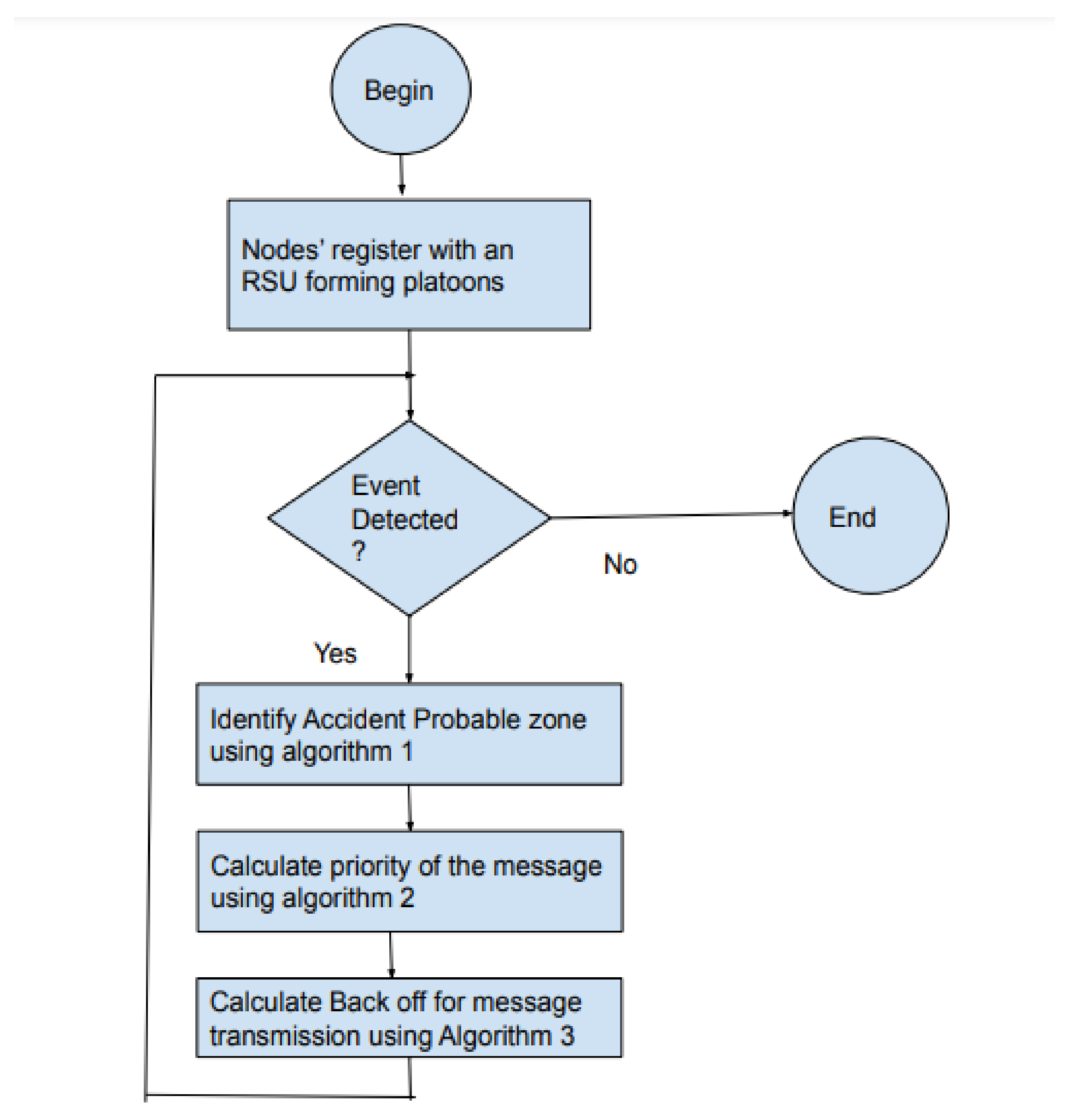 Sensors 21 06937 g005 550