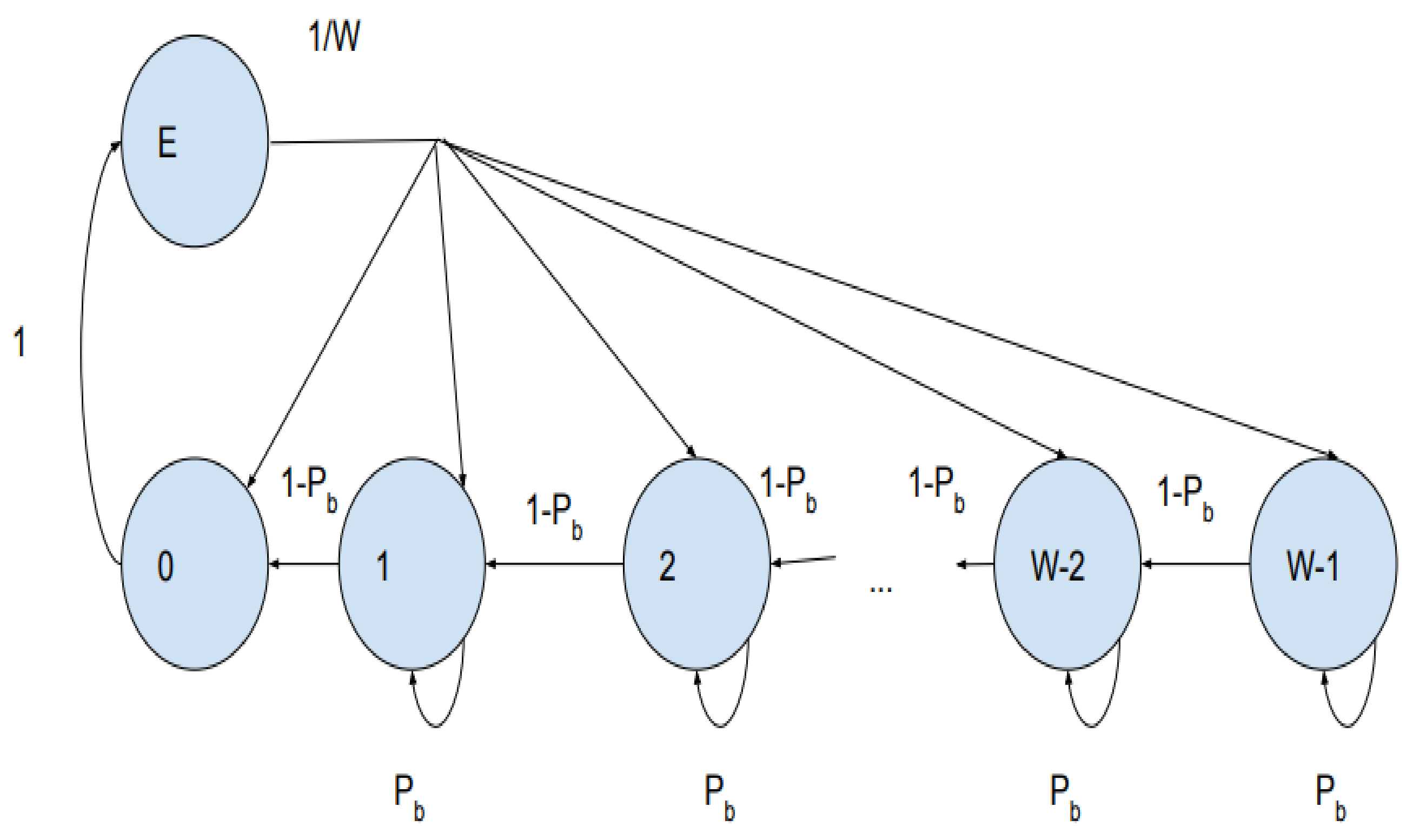 Sensors 21 06937 g008 550