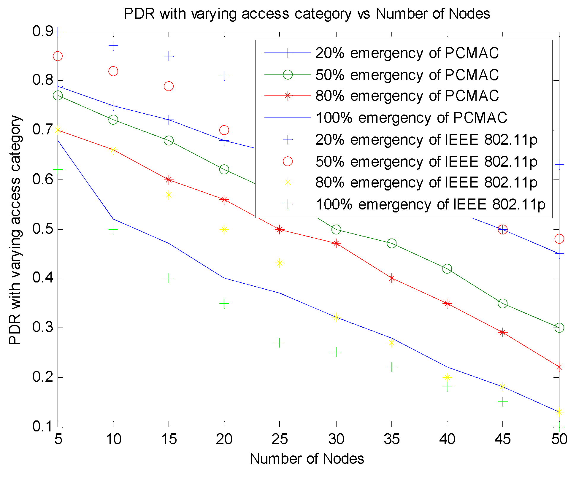 Sensors 21 06937 g011 550