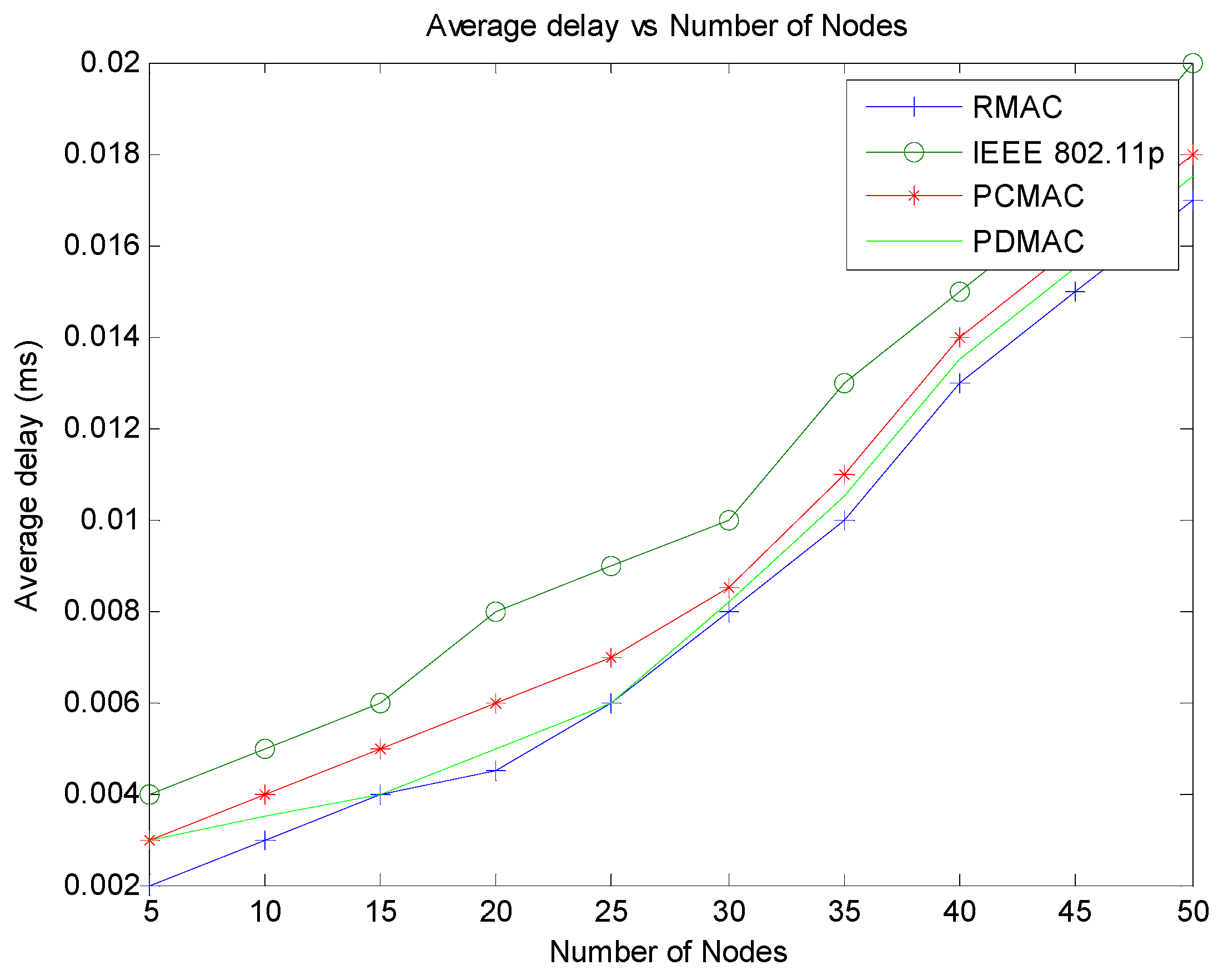 Sensors 21 06937 g014 550
