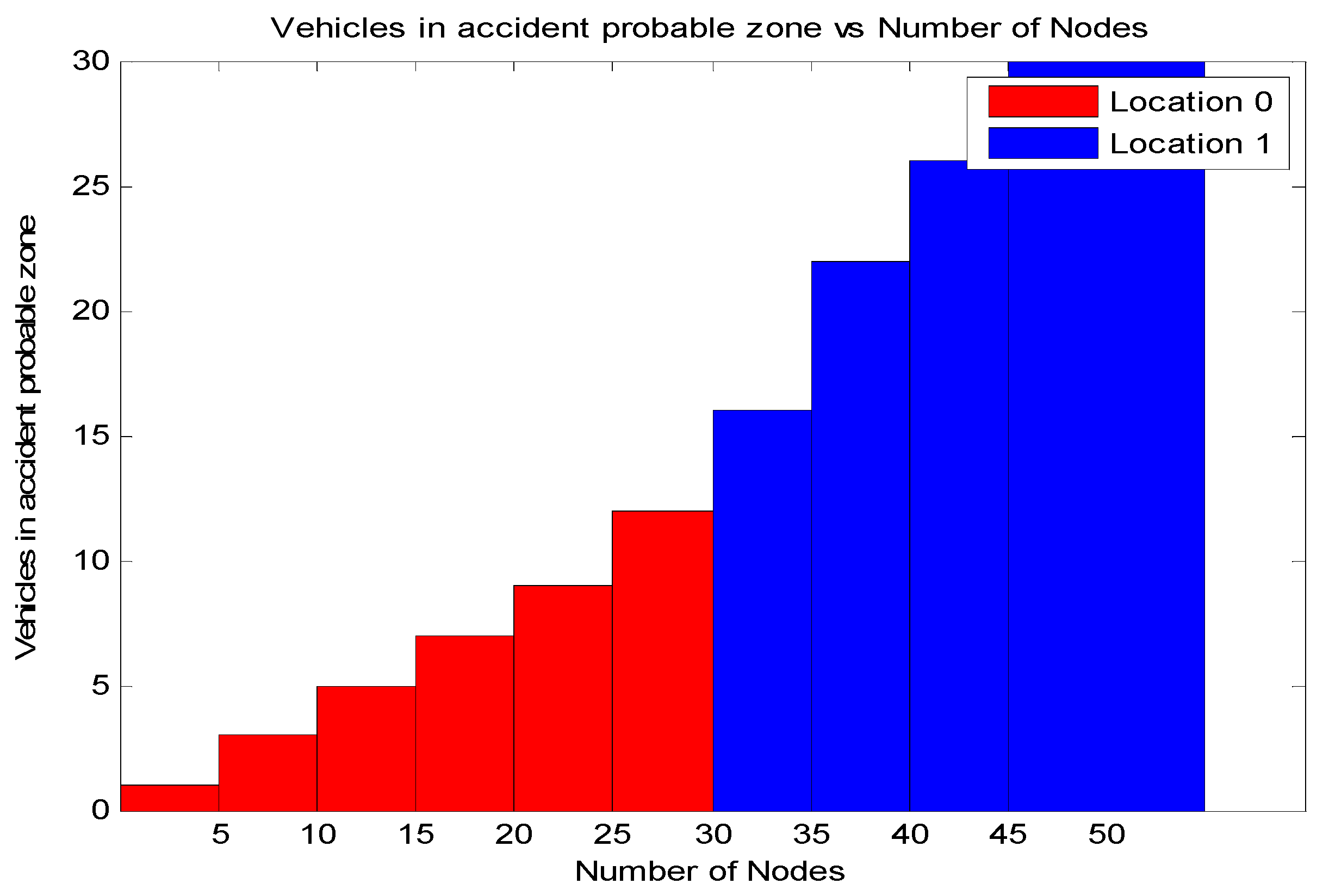 Sensors 21 06937 g015 550