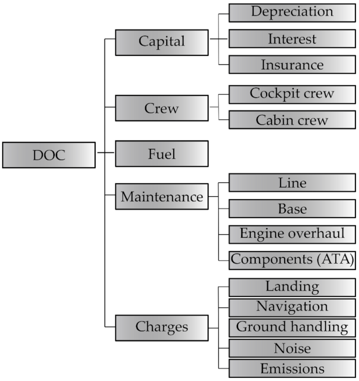 Sensors 21 06938 g001