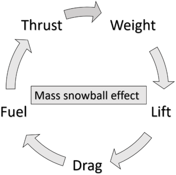 Sensors 21 06938 g003