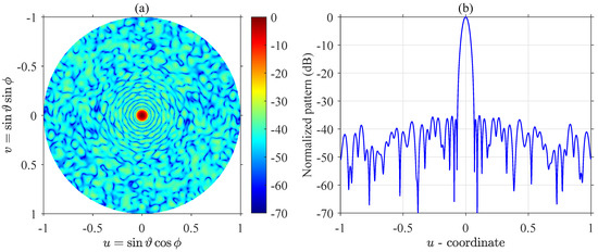 Synthesis of Planar Circular Arrays with Quantized Amplitude Weights