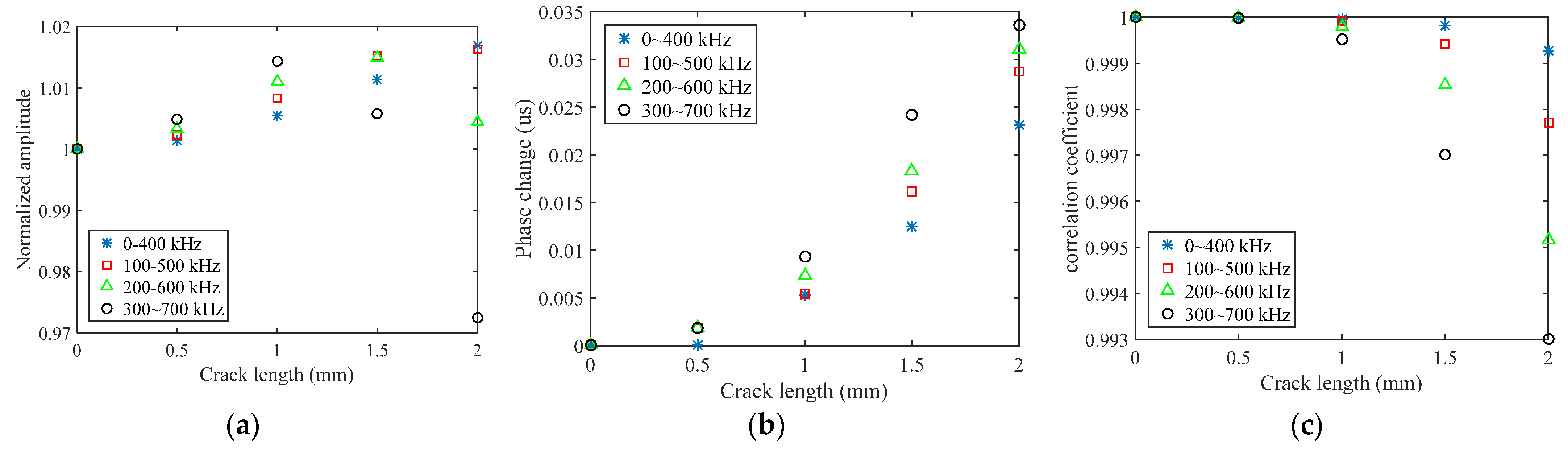 Sensors 21 06941 g006