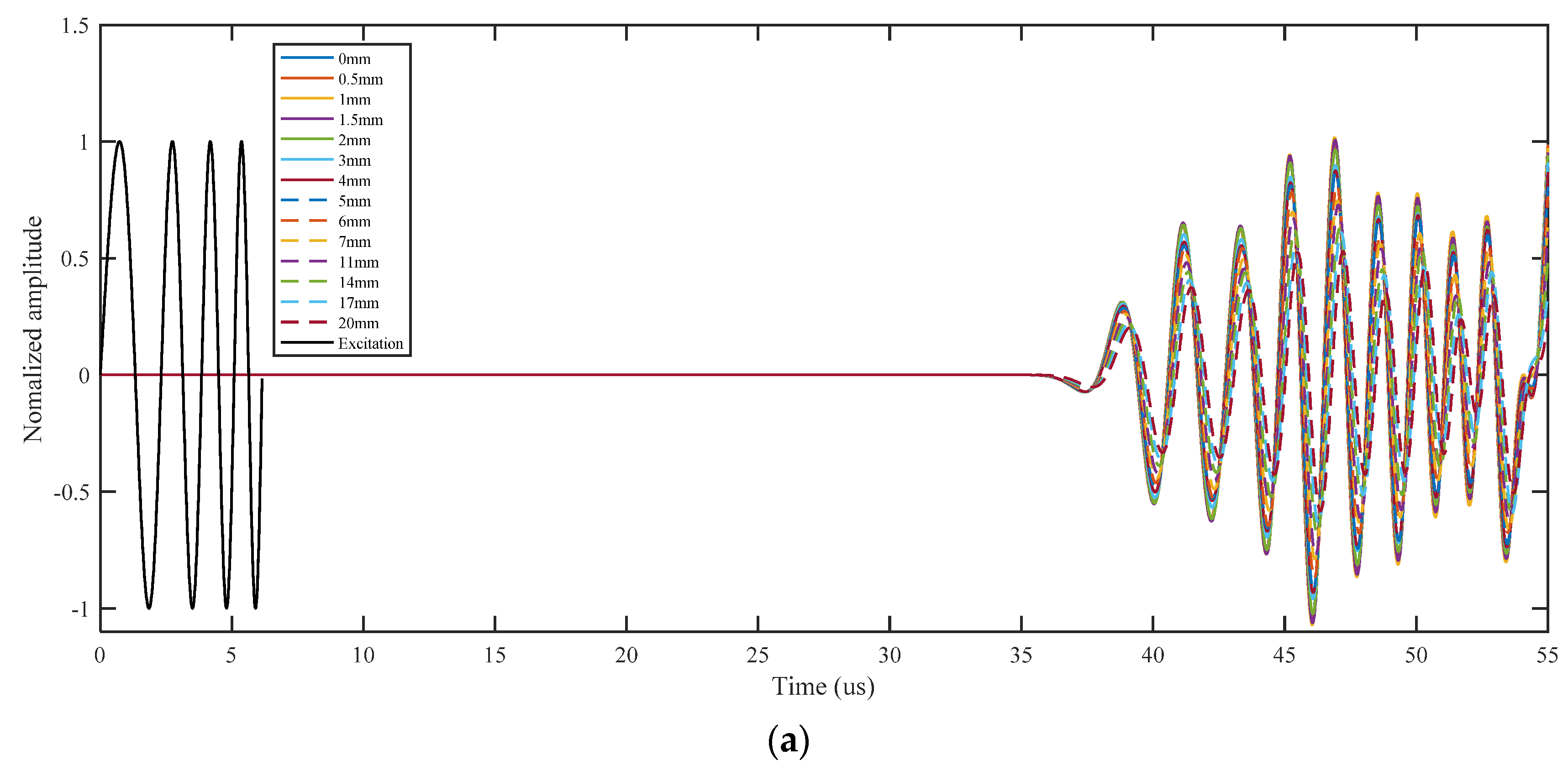 Sensors 21 06941 g008a