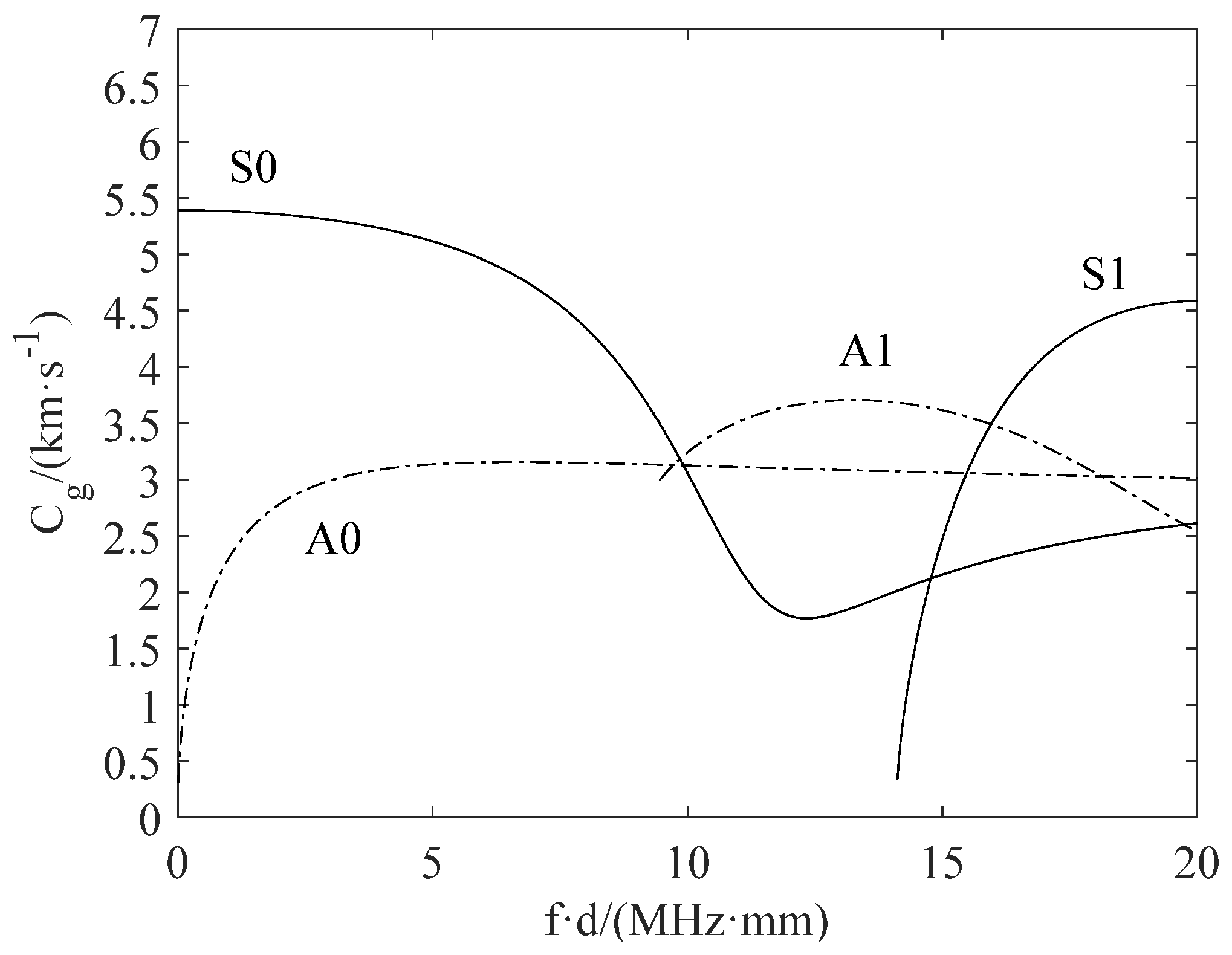 Sensors 21 06941 g010