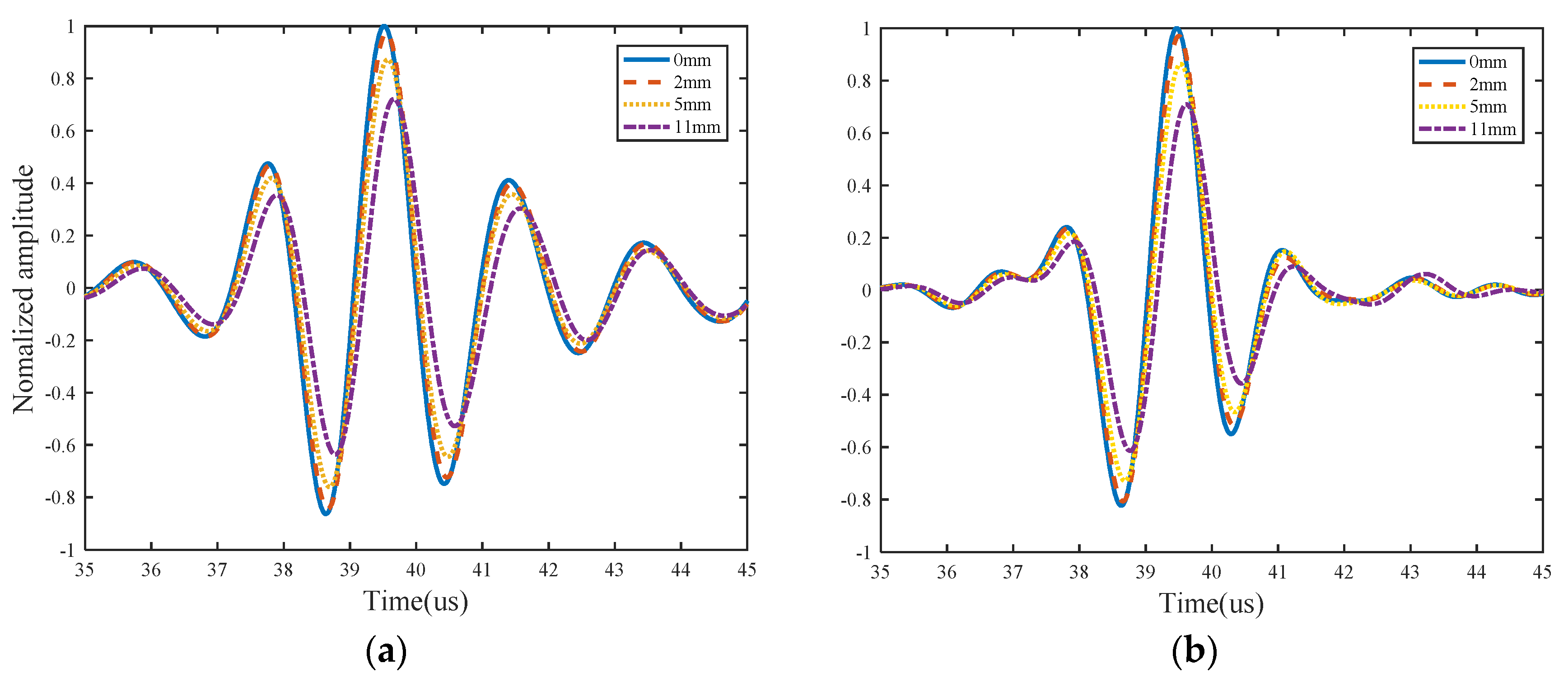 Sensors 21 06941 g011