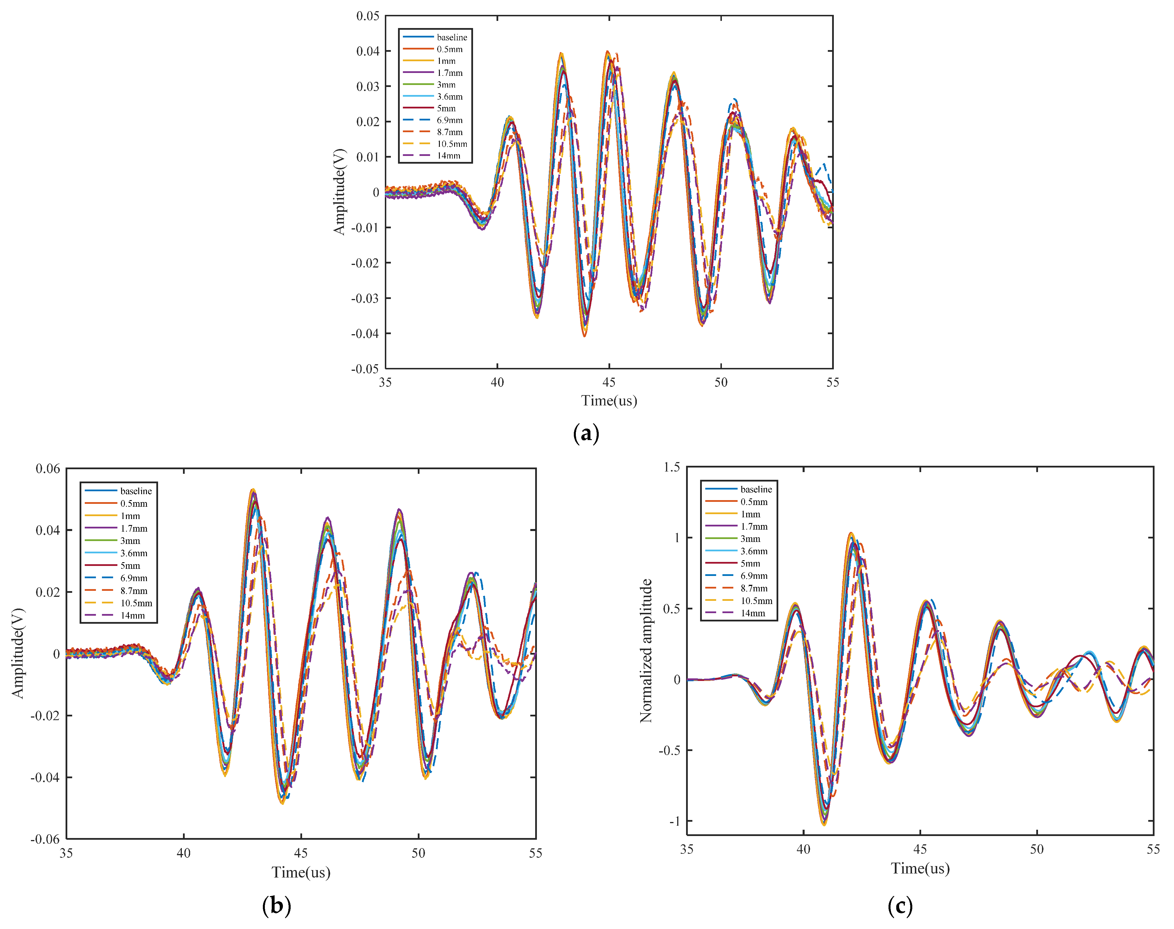 Sensors 21 06941 g018