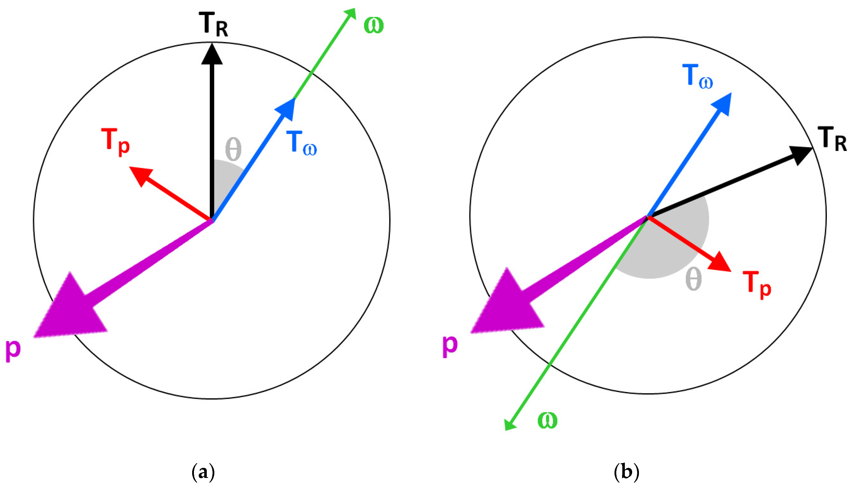 Sensors 21 06942 g003 Sensors 21 06942 g003