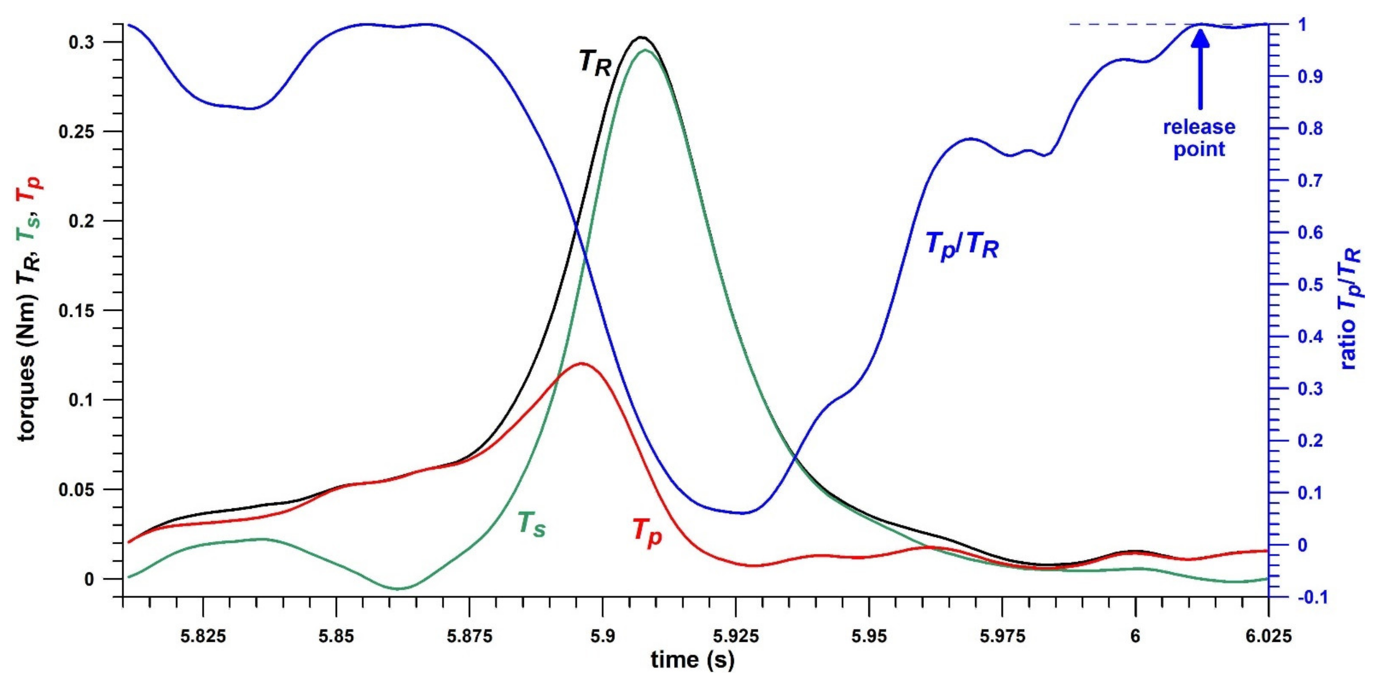 Sensors 21 06942 g004 Sensors 21 06942 g004