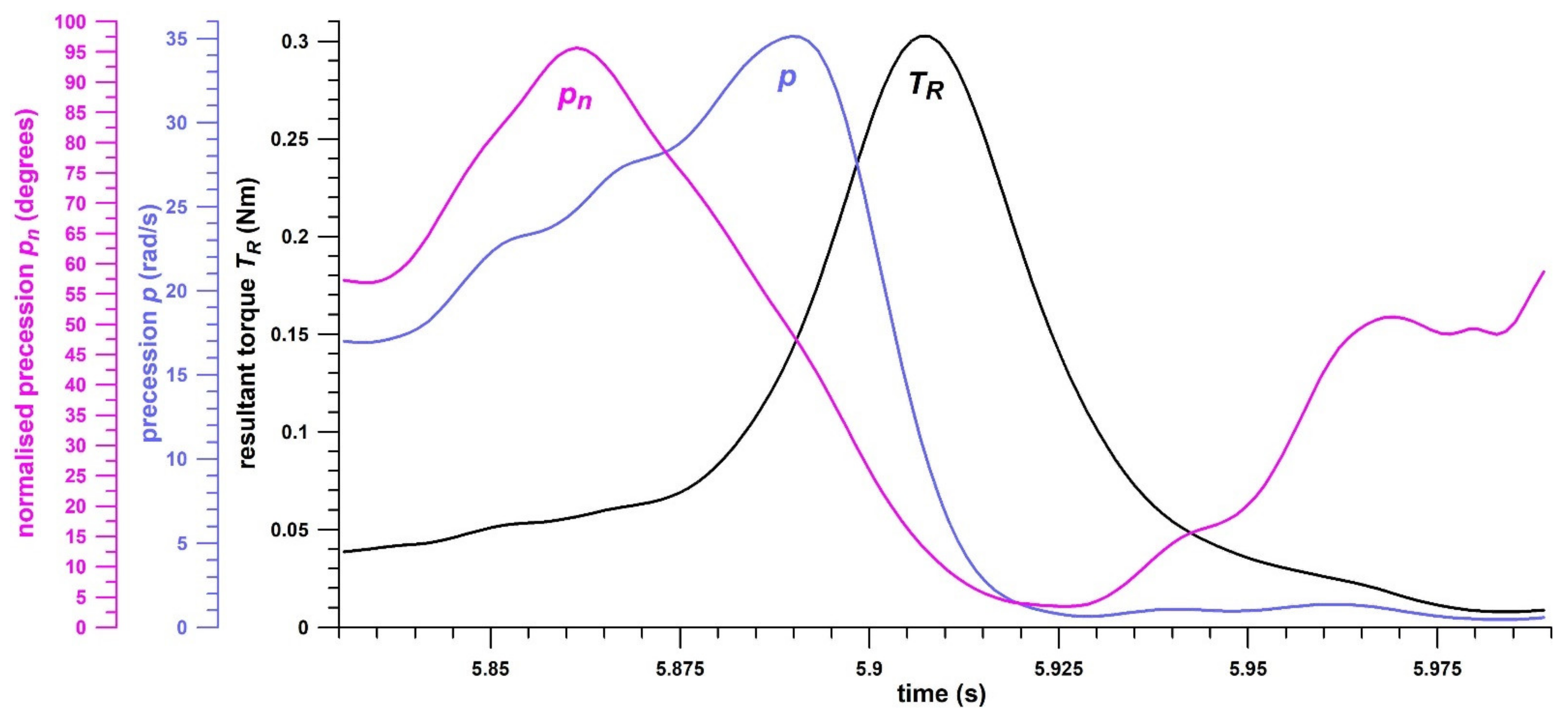 Sensors 21 06942 g005 Sensors 21 06942 g005