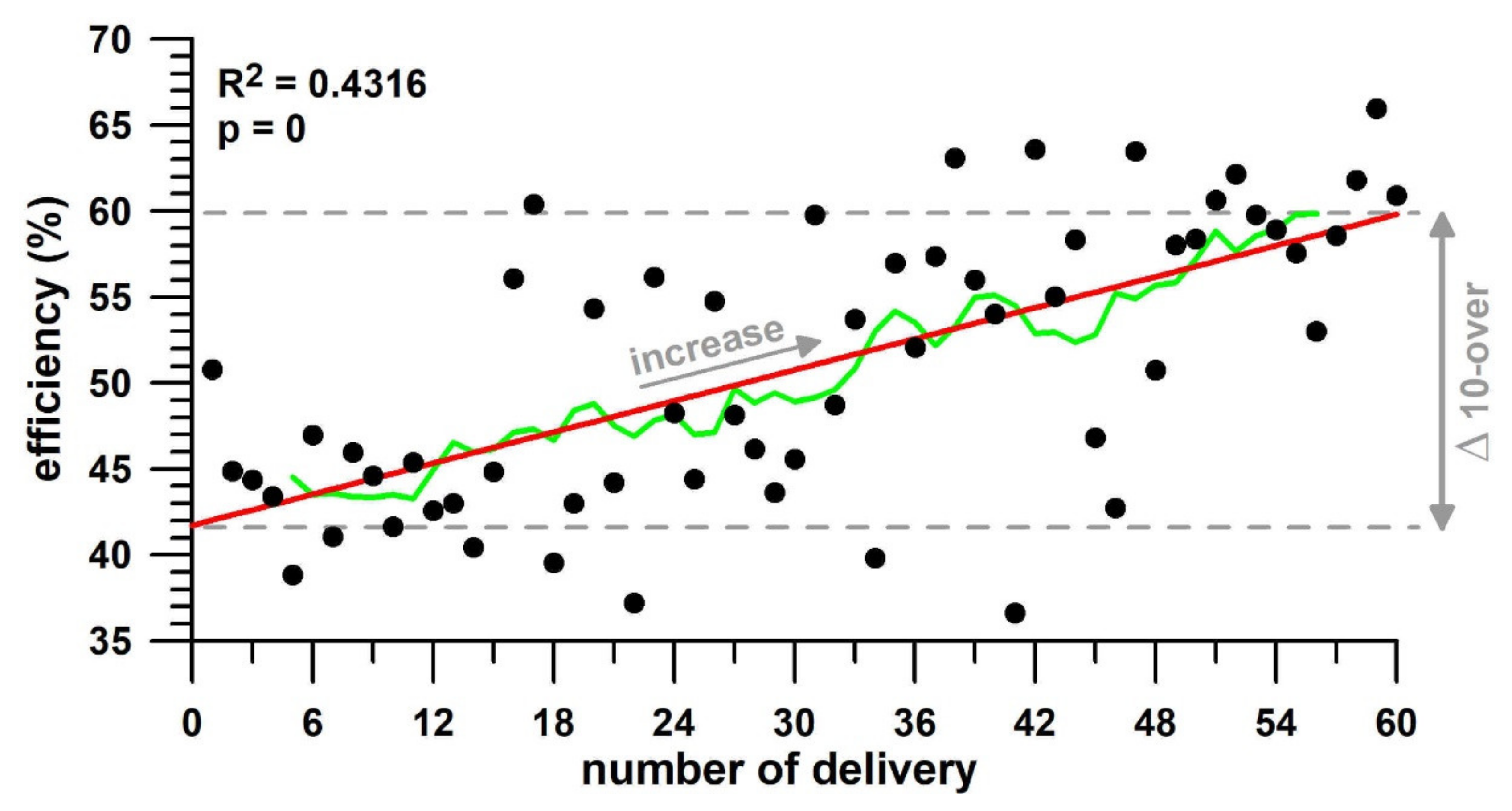 Sensors 21 06942 g008 Sensors 21 06942 g008