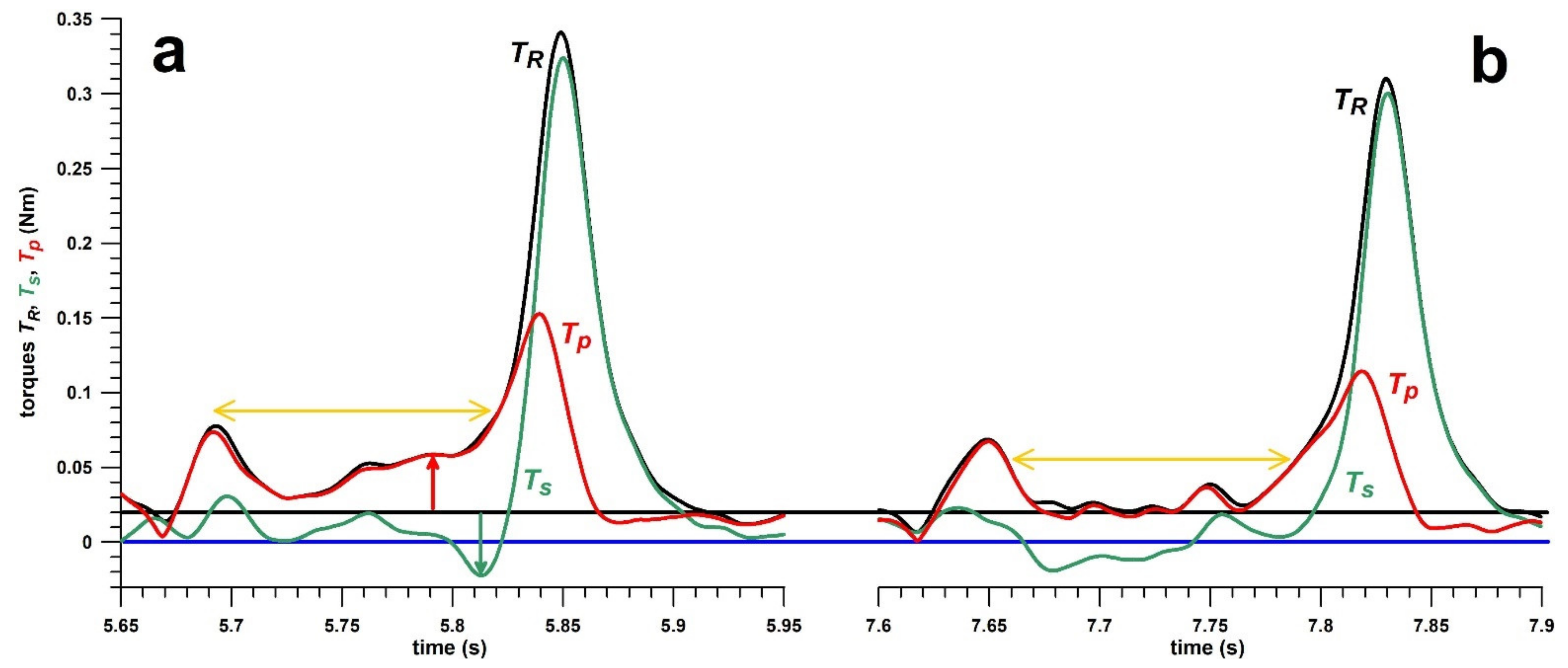 Sensors 21 06942 g010 Sensors 21 06942 g010