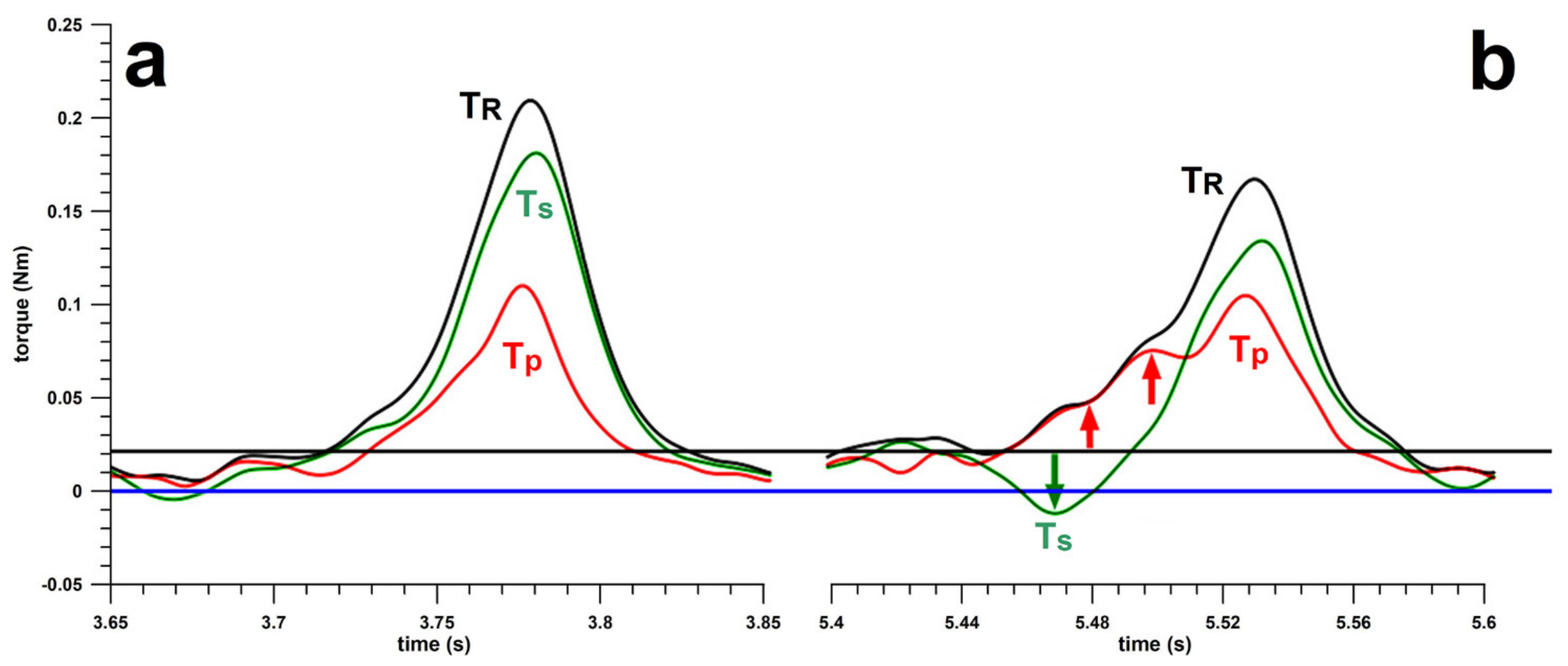 Sensors 21 06942 g012 Sensors 21 06942 g012
