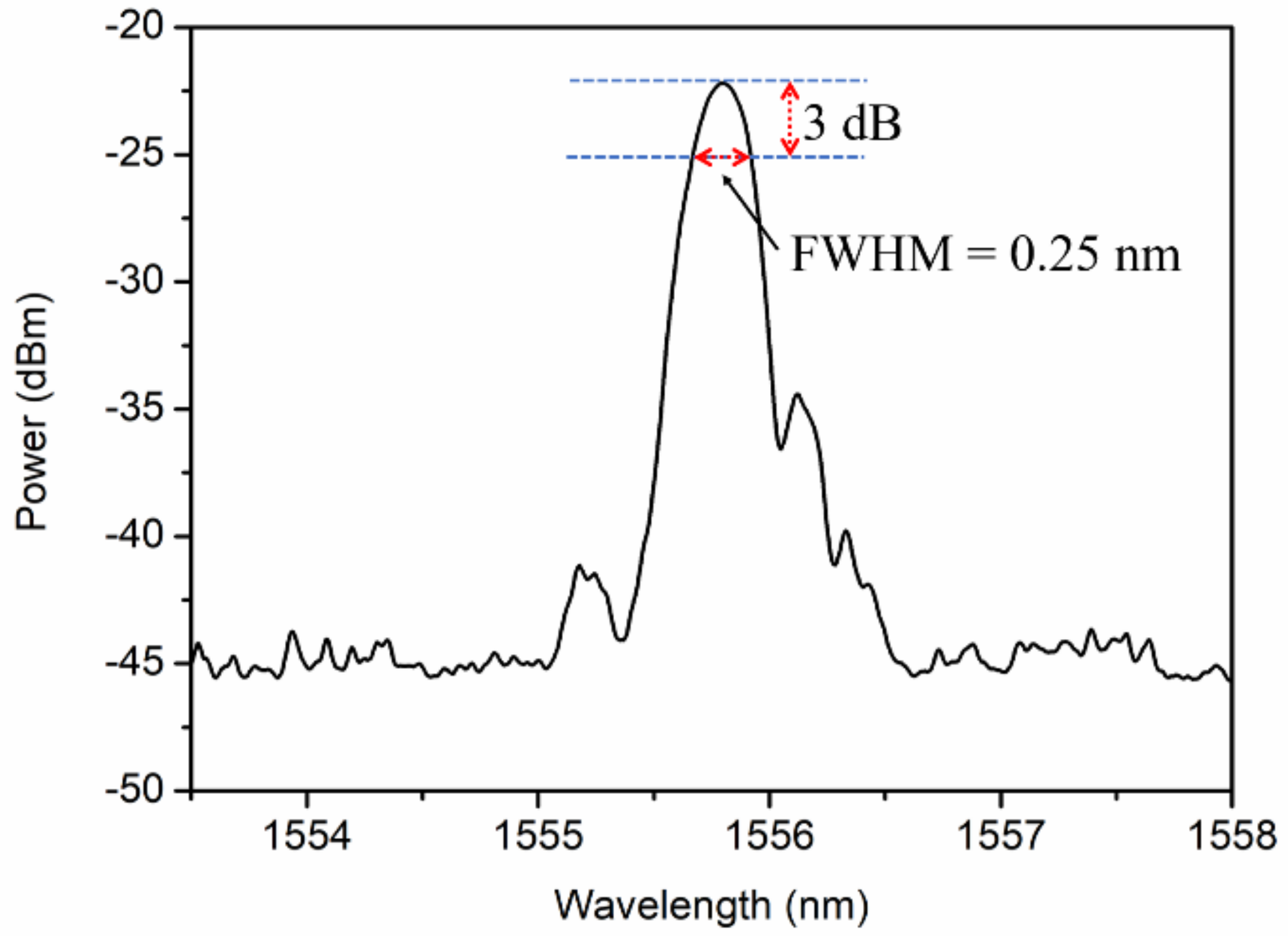 Sensors 21 06946 g003