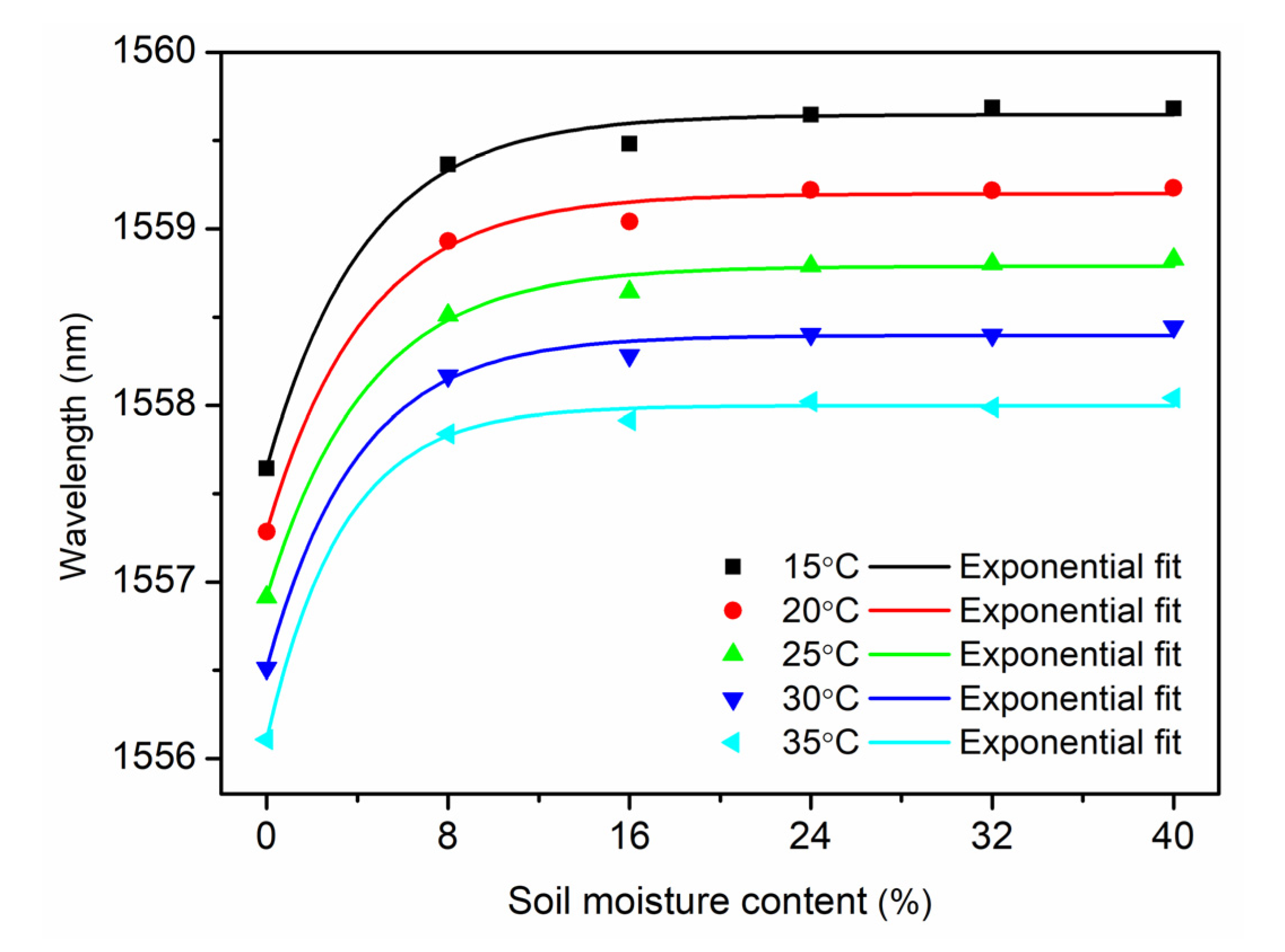 Sensors 21 06946 g007
