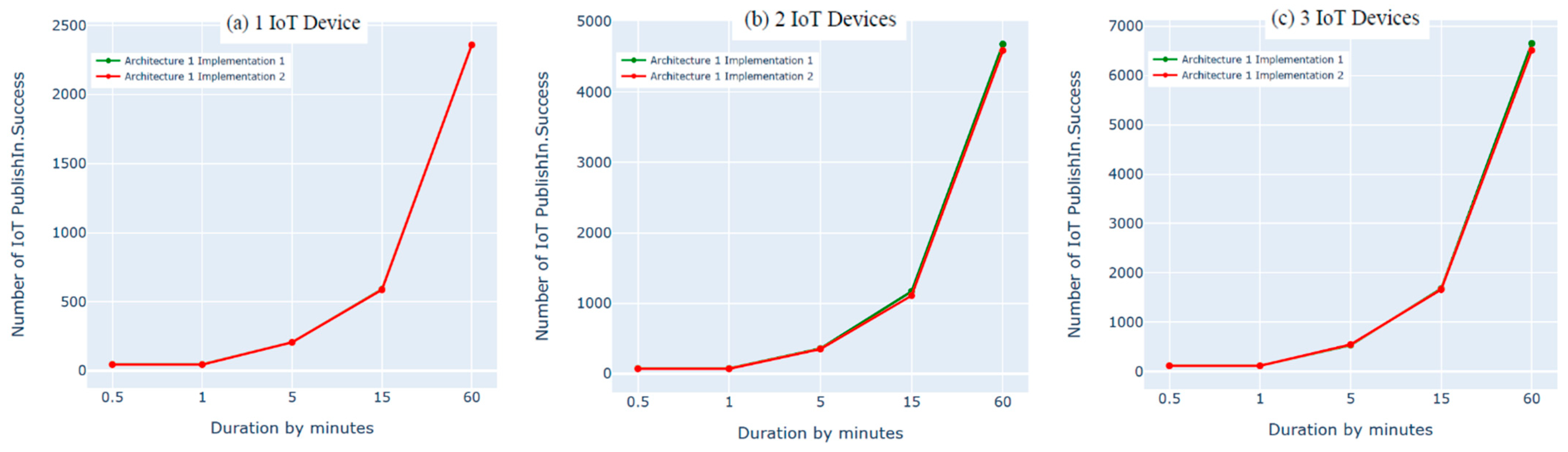 Sensors 21 06950 g010 550