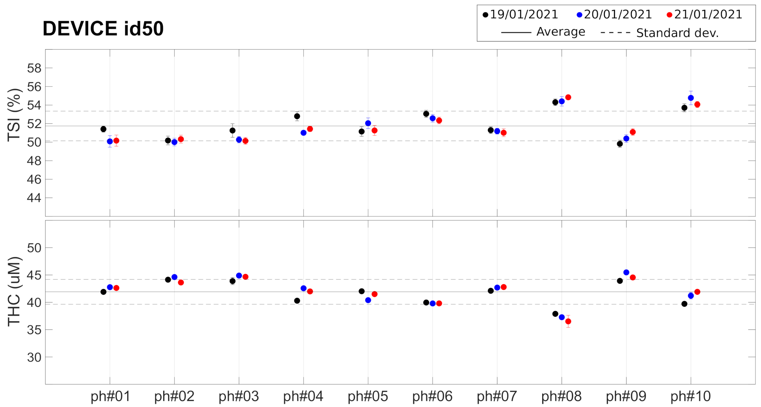 Sensors 21 06957 g005
