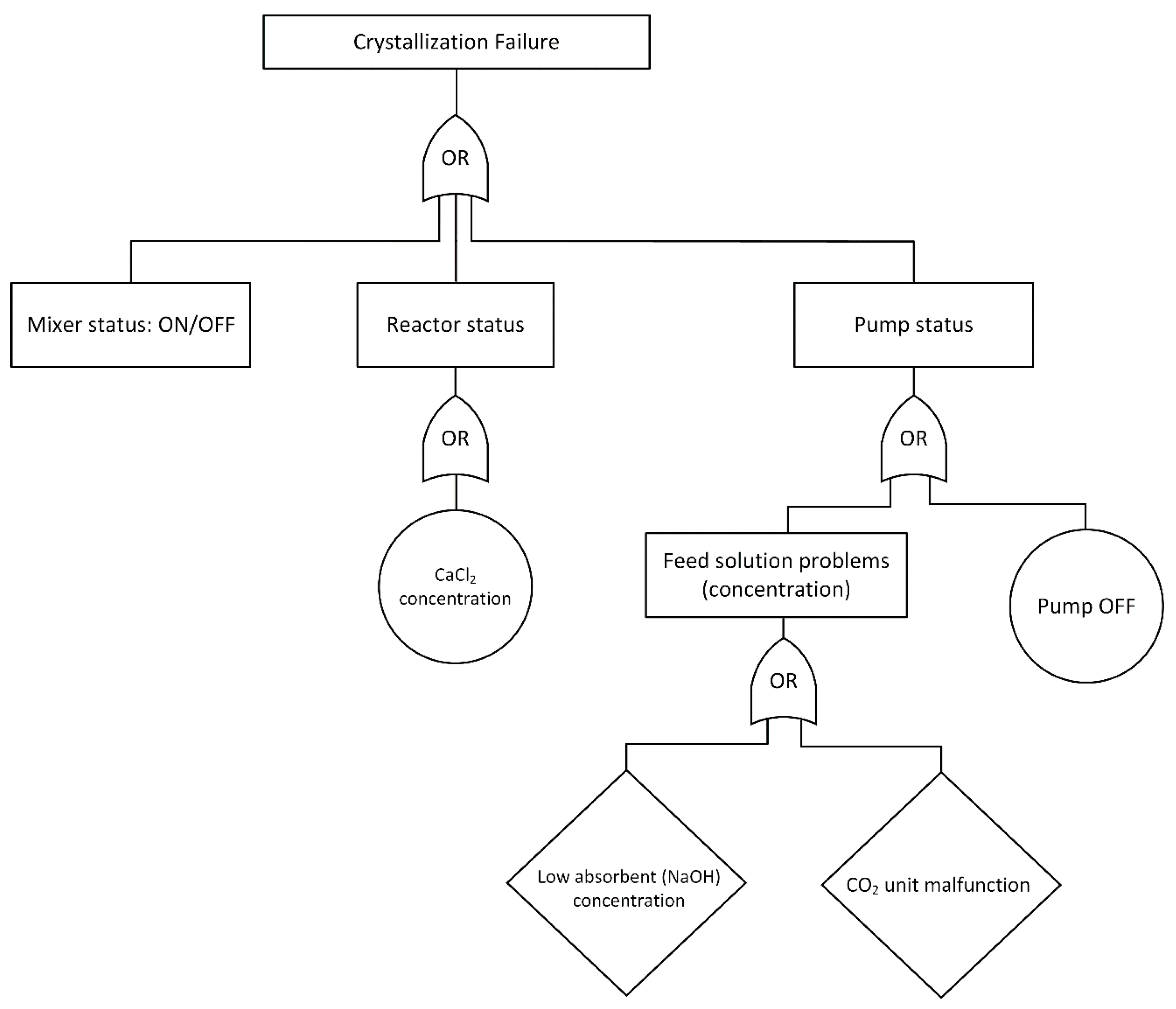 Sensors 21 06958 g003