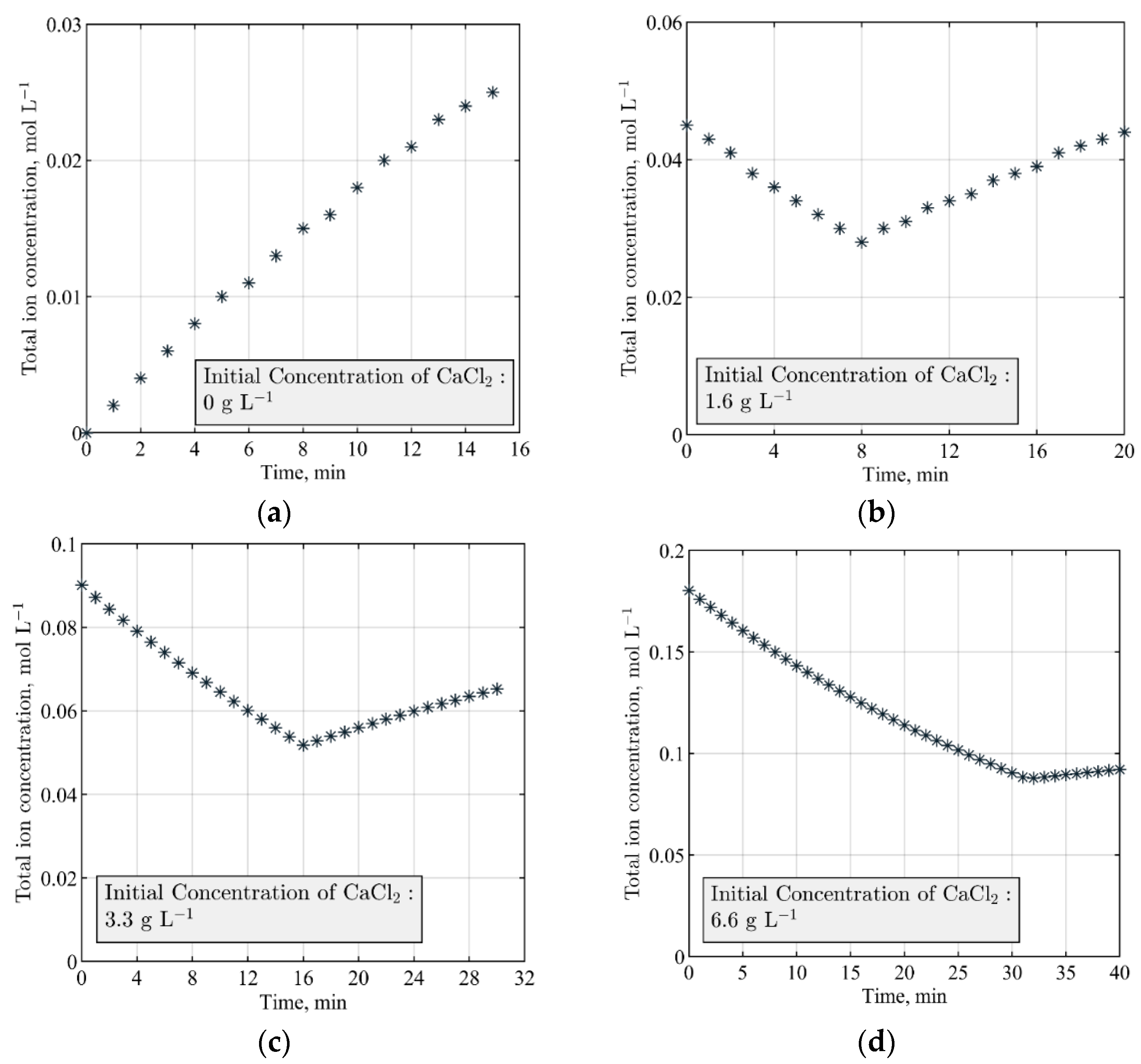 Sensors 21 06958 g004